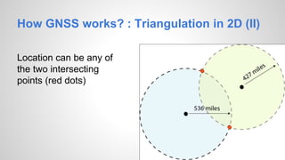 How GNSS works? : Triangulation in 2D (II)
Location can be any of
the two intersecting
points (red dots)
 