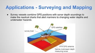 Applications - Surveying and Mapping
● Survey vessels combine GPS positions with sonar depth soundings to
make the nautical charts that alert mariners to changing water depths and
underwater hazards
 