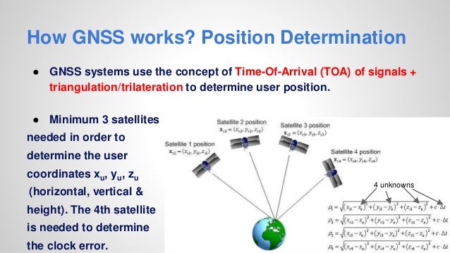 Global navigation satellite system based positioning combined