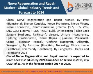 databridgemarketresearch.com US : +1-888-387-2818 UK : +44-161-394-0625 sales@databridgemarketresearch.com
1
Nerve Regeneration and Repair
Market– Global Industry Trends and
Forecast to 2024
Global Nerve Regeneration and Repair Market, By Type
(Biomaterials (Nerve Conduits, Nerve Protectors, Nerve Wraps,
Nerve Connectors), Neurostimalation (Internal (SCS, DBS, VNS,
SNS, GES), External (TENS, TMS, RES))), By Indication (Failed Back
Surgery Syndrome, Parkinson’s disease, Urinary Incontinence,
Epilepsy, Gastroparesis, Nerve Repair (Epineural, Perineural,
Group Fascicular Repair), Grafting (Autograft, Allograft,
Xenograft)), By End-User (Hospitals, Neurology Clinics, Home
Healthcare, Community Healthcare), By Geography– Trends and
Forecast to 2024
Global Nerve Regeneration and Repair market is expected to
reach USD 18.2 billion by 2024 from USD 7.5 billion in 2016, at a
CAGR of 11.7% in the forecast period 2017 to 2024.
 