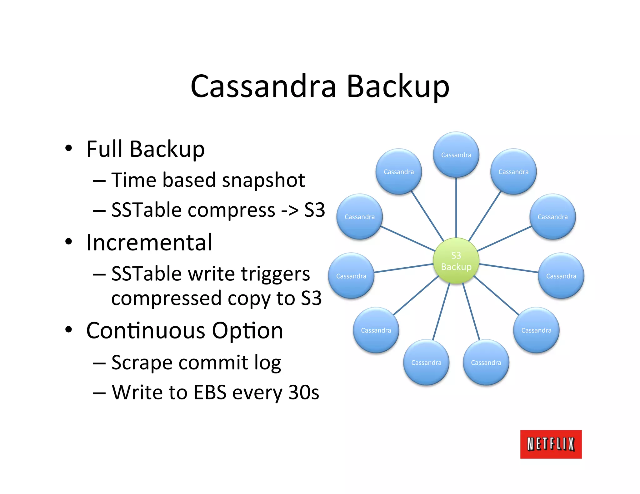 Cassandra	
  Backup	
  
•  Full	
  Backup	
                                                                       Cassandra	
  



    –  Time	
  based	
  snapshot	
  
                                                                   Cassandra	
                                   Cassandra	
  




    –  SSTable	
  compress	
  -­‐>	
  S3	
         Cassandra	
                                                                   Cassandra	
  



•  Incremental	
                                                                            S3	
  

    –  SSTable	
  write	
  triggers	
           Cassandra	
  
                                                                                          Backup	
  
                                                                                                                                    Cassandra	
  


       compressed	
  copy	
  to	
  S3	
  
•  ConLnuous	
  OpLon	
                                   Cassandra	
                                                     Cassandra	
  




    –  Scrape	
  commit	
  log	
                                              Cassandra	
             Cassandra	
  



    –  Write	
  to	
  EBS	
  every	
  30s	
  
 
