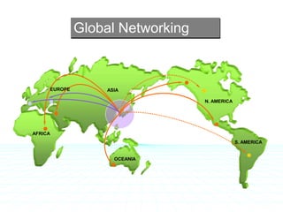 Global Networking SCM ERP EKP/EIP EUROPE ASIA N. AMERICA AFRICA S. AMERICA OCEANIA 