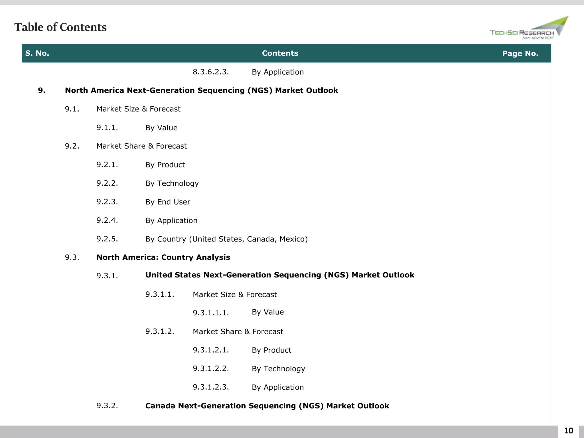 10
Table of Contents
S. No. Contents Page No.
8.3.6.2.3. By Application
9. North America Next-Generation Sequencing (NGS) Market Outlook
9.1. Market Size & Forecast
9.1.1. By Value
9.2. Market Share & Forecast
9.2.1. By Product
9.2.2. By Technology
9.2.3. By End User
9.2.4. By Application
9.2.5. By Country (United States, Canada, Mexico)
9.3. North America: Country Analysis
9.3.1. United States Next-Generation Sequencing (NGS) Market Outlook
9.3.1.1. Market Size & Forecast
9.3.1.1.1. By Value
9.3.1.2. Market Share & Forecast
9.3.1.2.1. By Product
9.3.1.2.2. By Technology
9.3.1.2.3. By Application
9.3.2. Canada Next-Generation Sequencing (NGS) Market Outlook
 
