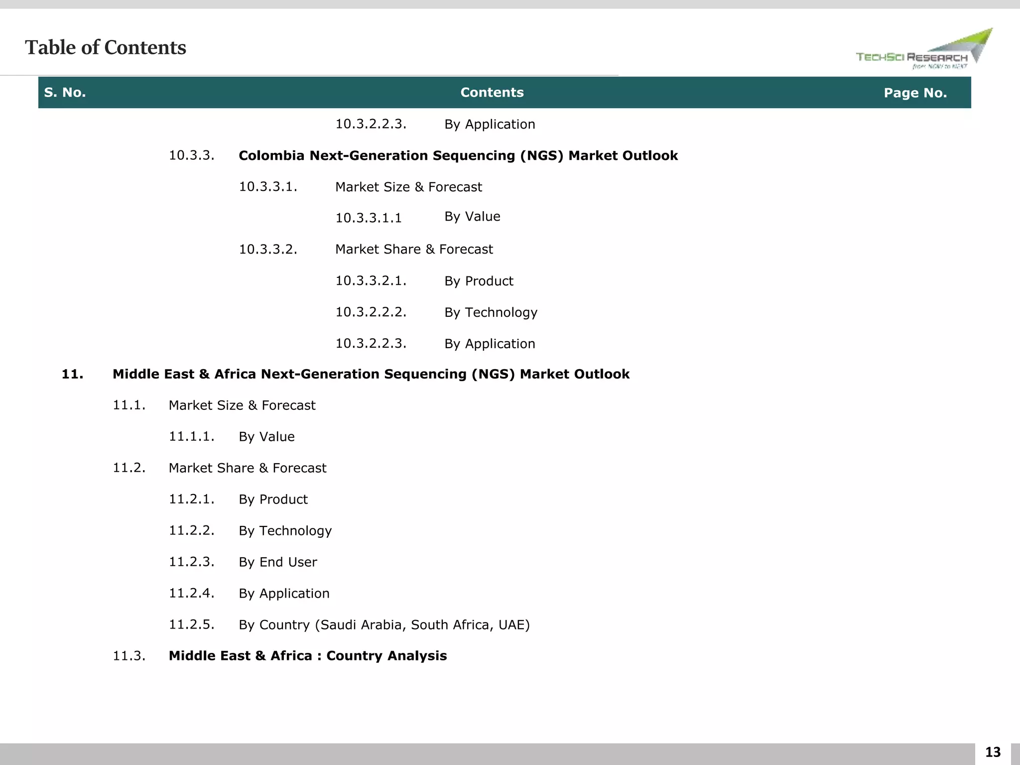 13
Table of Contents
S. No. Contents Page No.
10.3.2.2.3. By Application
10.3.3. Colombia Next-Generation Sequencing (NGS) Market Outlook
10.3.3.1. Market Size & Forecast
10.3.3.1.1 By Value
10.3.3.2. Market Share & Forecast
10.3.3.2.1. By Product
10.3.2.2.2. By Technology
10.3.2.2.3. By Application
11. Middle East & Africa Next-Generation Sequencing (NGS) Market Outlook
11.1. Market Size & Forecast
11.1.1. By Value
11.2. Market Share & Forecast
11.2.1. By Product
11.2.2. By Technology
11.2.3. By End User
11.2.4. By Application
11.2.5. By Country (Saudi Arabia, South Africa, UAE)
11.3. Middle East & Africa : Country Analysis
 