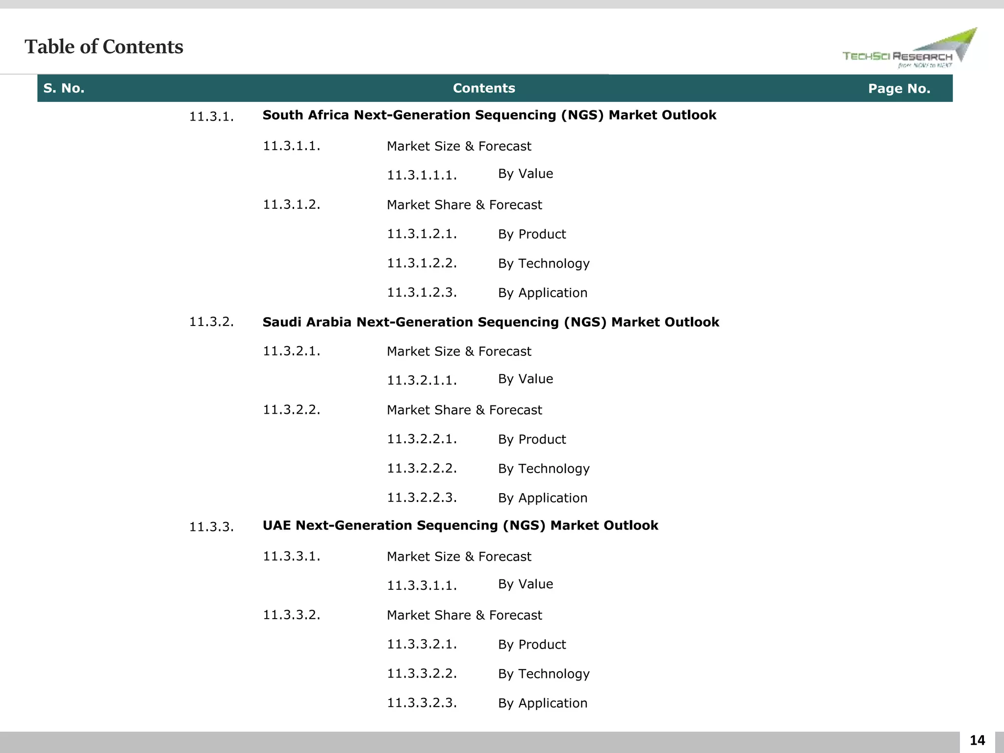 14
Table of Contents
S. No. Contents Page No.
11.3.1. South Africa Next-Generation Sequencing (NGS) Market Outlook
11.3.1.1. Market Size & Forecast
11.3.1.1.1. By Value
11.3.1.2. Market Share & Forecast
11.3.1.2.1. By Product
11.3.1.2.2. By Technology
11.3.1.2.3. By Application
11.3.2. Saudi Arabia Next-Generation Sequencing (NGS) Market Outlook
11.3.2.1. Market Size & Forecast
11.3.2.1.1. By Value
11.3.2.2. Market Share & Forecast
11.3.2.2.1. By Product
11.3.2.2.2. By Technology
11.3.2.2.3. By Application
11.3.3. UAE Next-Generation Sequencing (NGS) Market Outlook
11.3.3.1. Market Size & Forecast
11.3.3.1.1. By Value
11.3.3.2. Market Share & Forecast
11.3.3.2.1. By Product
11.3.3.2.2. By Technology
11.3.3.2.3. By Application
 
