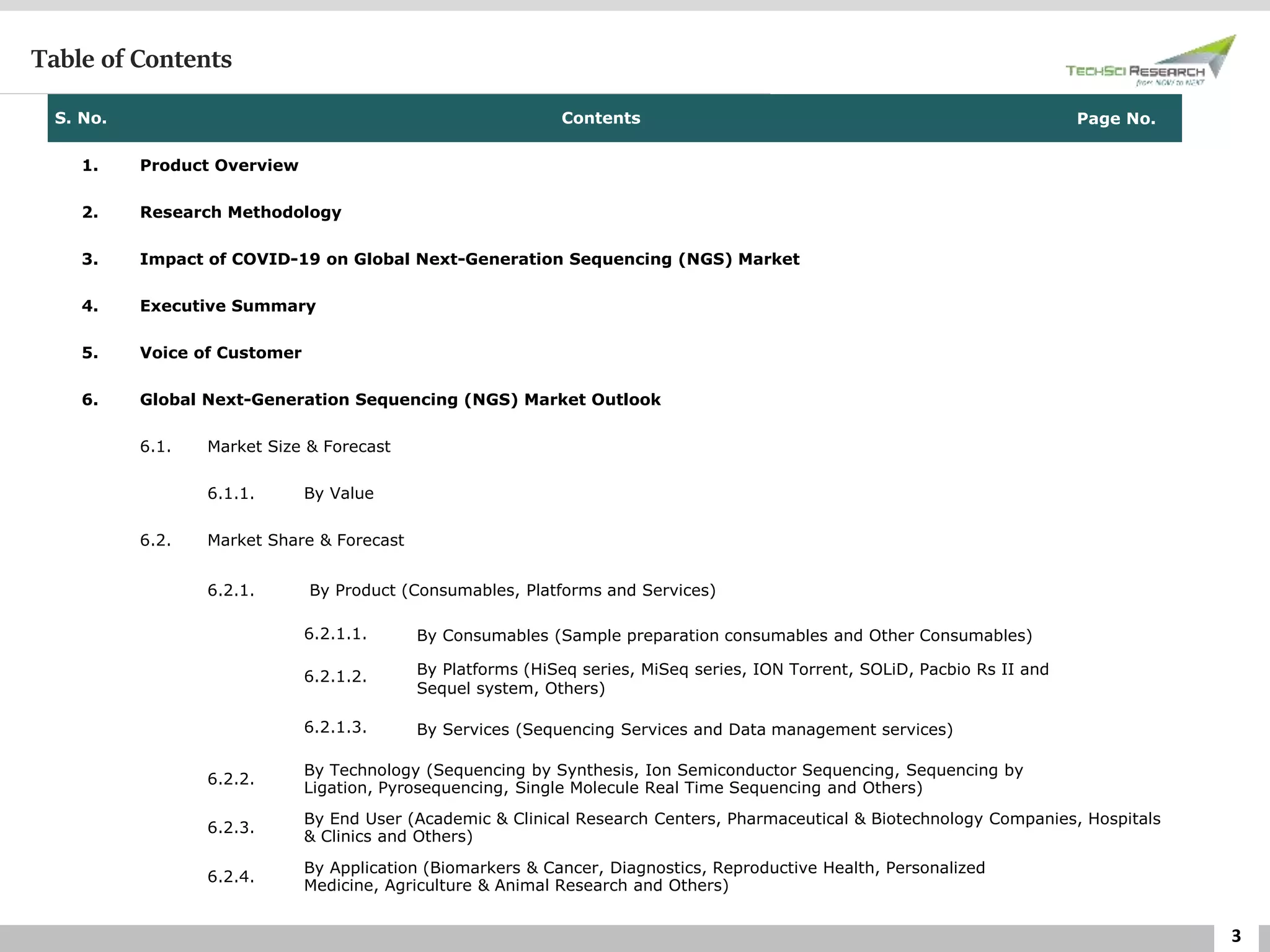 3
Table of Contents
S. No. Contents Page No.
1. Product Overview
2. Research Methodology
3. Impact of COVID-19 on Global Next-Generation Sequencing (NGS) Market
4. Executive Summary
5. Voice of Customer
6. Global Next-Generation Sequencing (NGS) Market Outlook
6.1. Market Size & Forecast
6.1.1. By Value
6.2. Market Share & Forecast
6.2.1. By Product (Consumables, Platforms and Services)
6.2.1.1. By Consumables (Sample preparation consumables and Other Consumables)
6.2.1.2. By Platforms (HiSeq series, MiSeq series, ION Torrent, SOLiD, Pacbio Rs II and
Sequel system, Others)
6.2.1.3. By Services (Sequencing Services and Data management services)
6.2.2.
By Technology (Sequencing by Synthesis, Ion Semiconductor Sequencing, Sequencing by
Ligation, Pyrosequencing, Single Molecule Real Time Sequencing and Others)
6.2.3.
By End User (Academic & Clinical Research Centers, Pharmaceutical & Biotechnology Companies, Hospitals
& Clinics and Others)
6.2.4.
By Application (Biomarkers & Cancer, Diagnostics, Reproductive Health, Personalized
Medicine, Agriculture & Animal Research and Others)
 