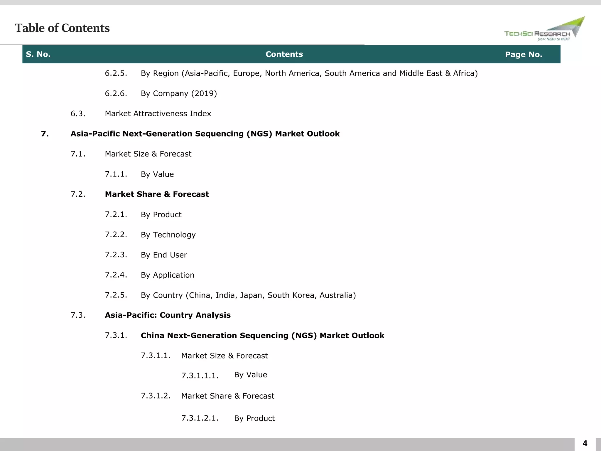 4
Table of Contents
S. No. Contents Page No.
6.2.5. By Region (Asia-Pacific, Europe, North America, South America and Middle East & Africa)
6.2.6. By Company (2019)
6.3. Market Attractiveness Index
7. Asia-Pacific Next-Generation Sequencing (NGS) Market Outlook
7.1. Market Size & Forecast
7.1.1. By Value
7.2. Market Share & Forecast
7.2.1. By Product
7.2.2. By Technology
7.2.3. By End User
7.2.4. By Application
7.2.5. By Country (China, India, Japan, South Korea, Australia)
7.3. Asia-Pacific: Country Analysis
7.3.1. China Next-Generation Sequencing (NGS) Market Outlook
7.3.1.1. Market Size & Forecast
7.3.1.1.1. By Value
7.3.1.2. Market Share & Forecast
7.3.1.2.1. By Product
 