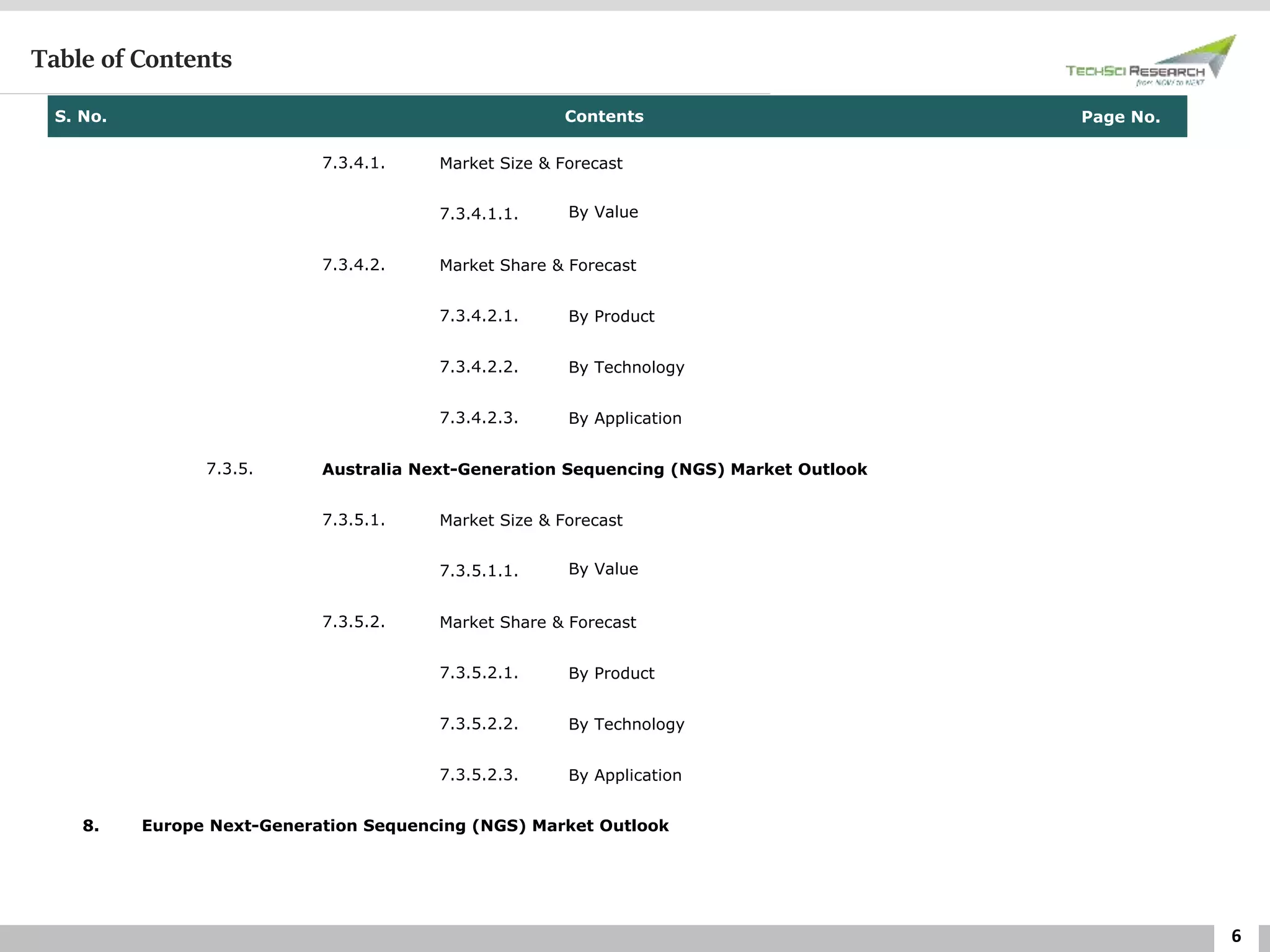 6
Table of Contents
S. No. Contents Page No.
7.3.4.1. Market Size & Forecast
7.3.4.1.1. By Value
7.3.4.2. Market Share & Forecast
7.3.4.2.1. By Product
7.3.4.2.2. By Technology
7.3.4.2.3. By Application
7.3.5. Australia Next-Generation Sequencing (NGS) Market Outlook
7.3.5.1. Market Size & Forecast
7.3.5.1.1. By Value
7.3.5.2. Market Share & Forecast
7.3.5.2.1. By Product
7.3.5.2.2. By Technology
7.3.5.2.3. By Application
8. Europe Next-Generation Sequencing (NGS) Market Outlook
 