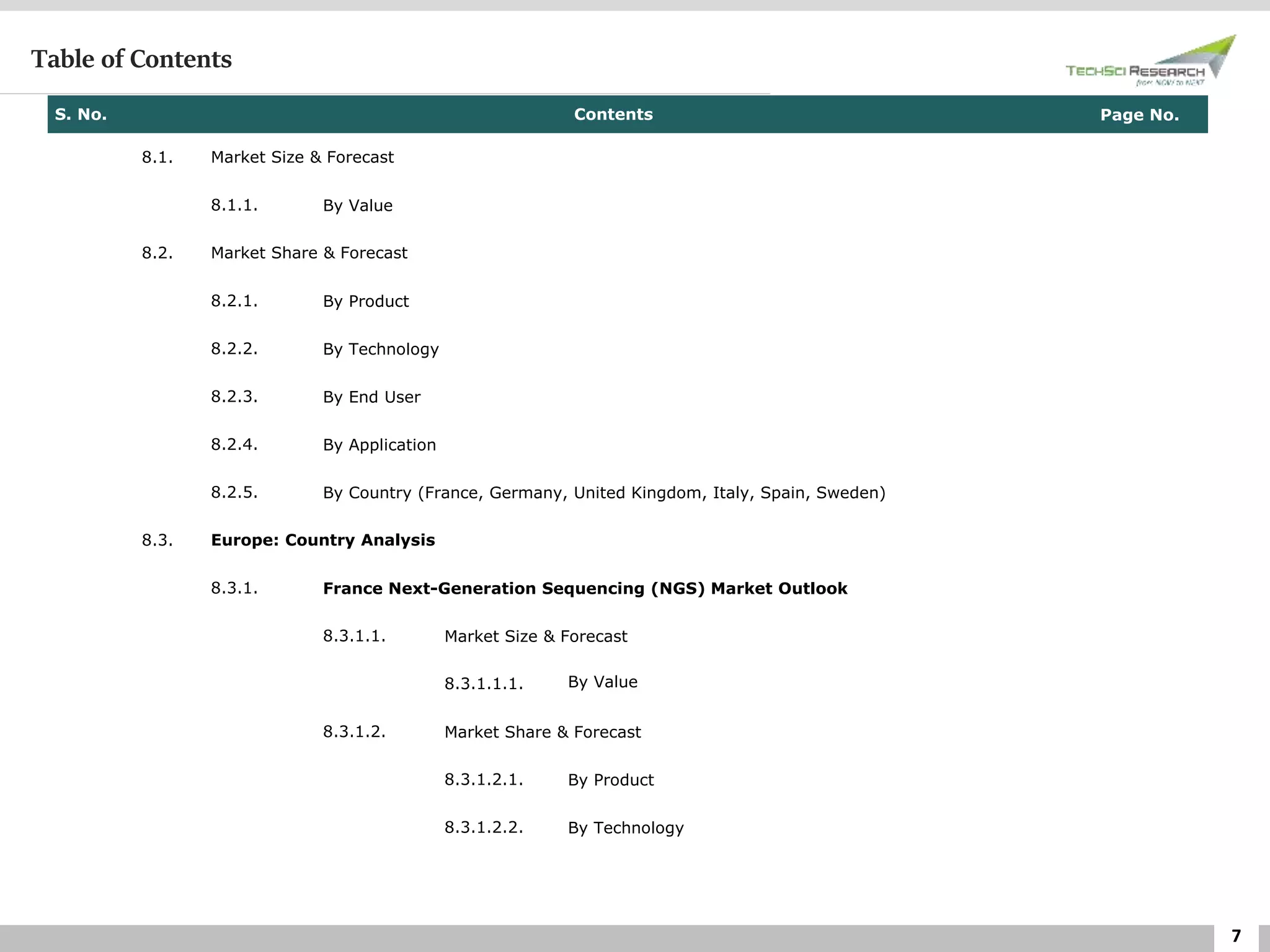 7
Table of Contents
S. No. Contents Page No.
8.1. Market Size & Forecast
8.1.1. By Value
8.2. Market Share & Forecast
8.2.1. By Product
8.2.2. By Technology
8.2.3. By End User
8.2.4. By Application
8.2.5. By Country (France, Germany, United Kingdom, Italy, Spain, Sweden)
8.3. Europe: Country Analysis
8.3.1. France Next-Generation Sequencing (NGS) Market Outlook
8.3.1.1. Market Size & Forecast
8.3.1.1.1. By Value
8.3.1.2. Market Share & Forecast
8.3.1.2.1. By Product
8.3.1.2.2. By Technology
 