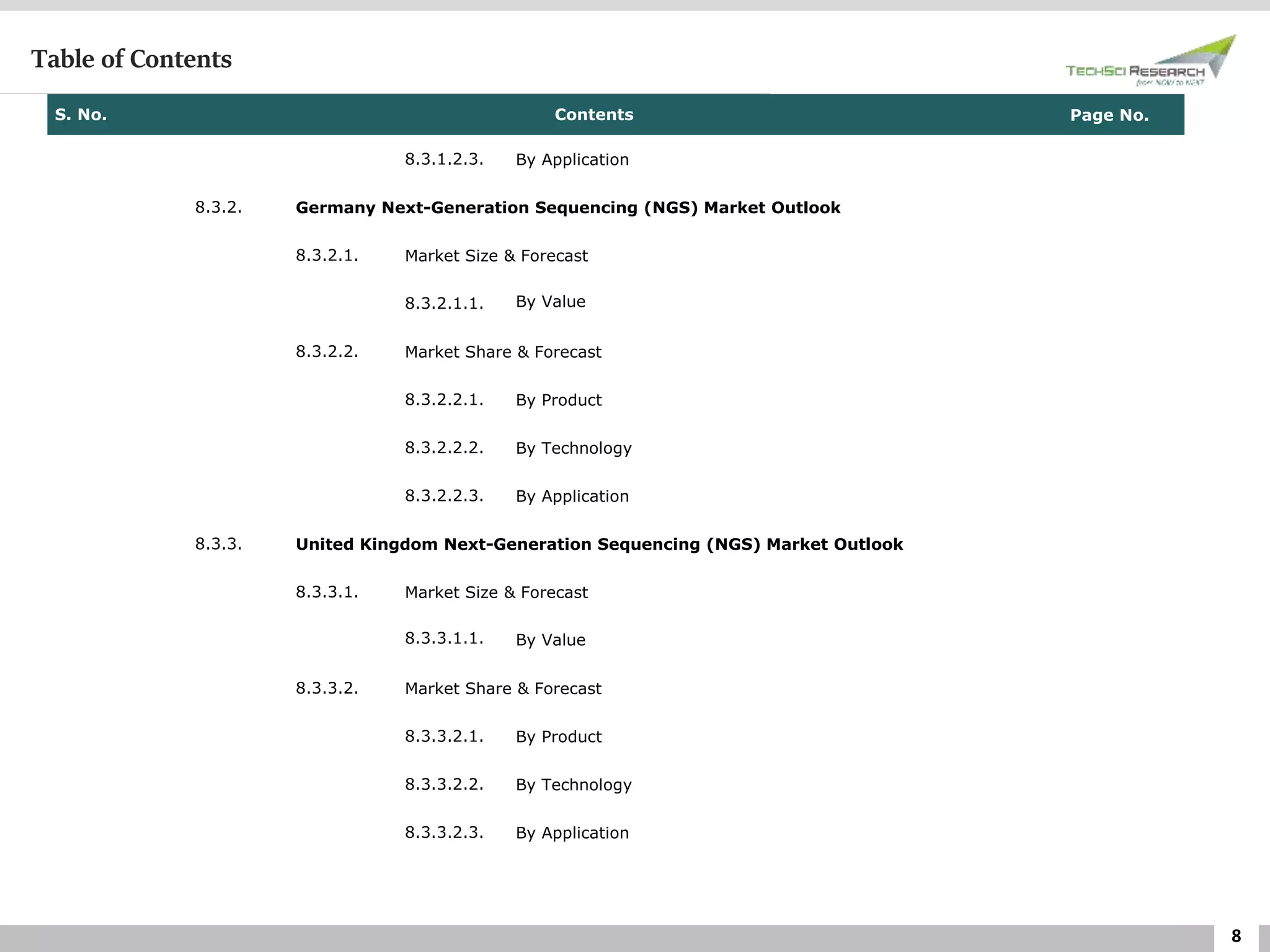8
Table of Contents
S. No. Contents Page No.
8.3.1.2.3. By Application
8.3.2. Germany Next-Generation Sequencing (NGS) Market Outlook
8.3.2.1. Market Size & Forecast
8.3.2.1.1. By Value
8.3.2.2. Market Share & Forecast
8.3.2.2.1. By Product
8.3.2.2.2. By Technology
8.3.2.2.3. By Application
8.3.3. United Kingdom Next-Generation Sequencing (NGS) Market Outlook
8.3.3.1. Market Size & Forecast
8.3.3.1.1. By Value
8.3.3.2. Market Share & Forecast
8.3.3.2.1. By Product
8.3.3.2.2. By Technology
8.3.3.2.3. By Application
 