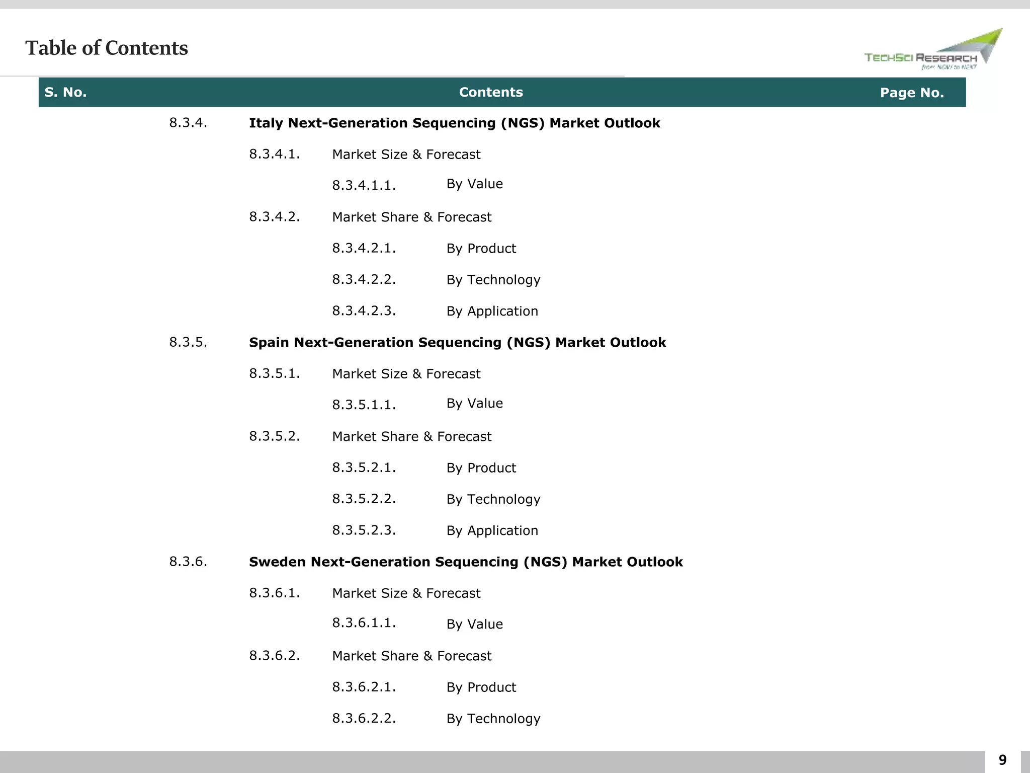 9
Table of Contents
S. No. Contents Page No.
8.3.4. Italy Next-Generation Sequencing (NGS) Market Outlook
8.3.4.1. Market Size & Forecast
8.3.4.1.1. By Value
8.3.4.2. Market Share & Forecast
8.3.4.2.1. By Product
8.3.4.2.2. By Technology
8.3.4.2.3. By Application
8.3.5. Spain Next-Generation Sequencing (NGS) Market Outlook
8.3.5.1. Market Size & Forecast
8.3.5.1.1. By Value
8.3.5.2. Market Share & Forecast
8.3.5.2.1. By Product
8.3.5.2.2. By Technology
8.3.5.2.3. By Application
8.3.6. Sweden Next-Generation Sequencing (NGS) Market Outlook
8.3.6.1. Market Size & Forecast
8.3.6.1.1. By Value
8.3.6.2. Market Share & Forecast
8.3.6.2.1. By Product
8.3.6.2.2. By Technology
 
