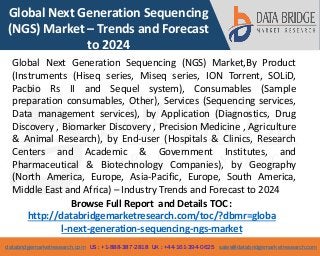 databridgemarketresearch.com US : +1-888-387-2818 UK : +44-161-394-0625 sales@databridgemarketresearch.com
1
Global Next Generation Sequencing
(NGS) Market – Trends and Forecast
to 2024
Global Next Generation Sequencing (NGS) Market,By Product
(Instruments (Hiseq series, Miseq series, ION Torrent, SOLiD,
Pacbio Rs II and Sequel system), Consumables (Sample
preparation consumables, Other), Services (Sequencing services,
Data management services), by Application (Diagnostics, Drug
Discovery , Biomarker Discovery , Precision Medicine , Agriculture
& Animal Research), by End-user (Hospitals & Clinics, Research
Centers and Academic & Government Institutes, and
Pharmaceutical & Biotechnology Companies), by Geography
(North America, Europe, Asia-Pacific, Europe, South America,
Middle East and Africa) – Industry Trends and Forecast to 2024
Browse Full Report and Details TOC :
http://databridgemarketresearch.com/toc/?dbmr=globa
l-next-generation-sequencing-ngs-market
 
