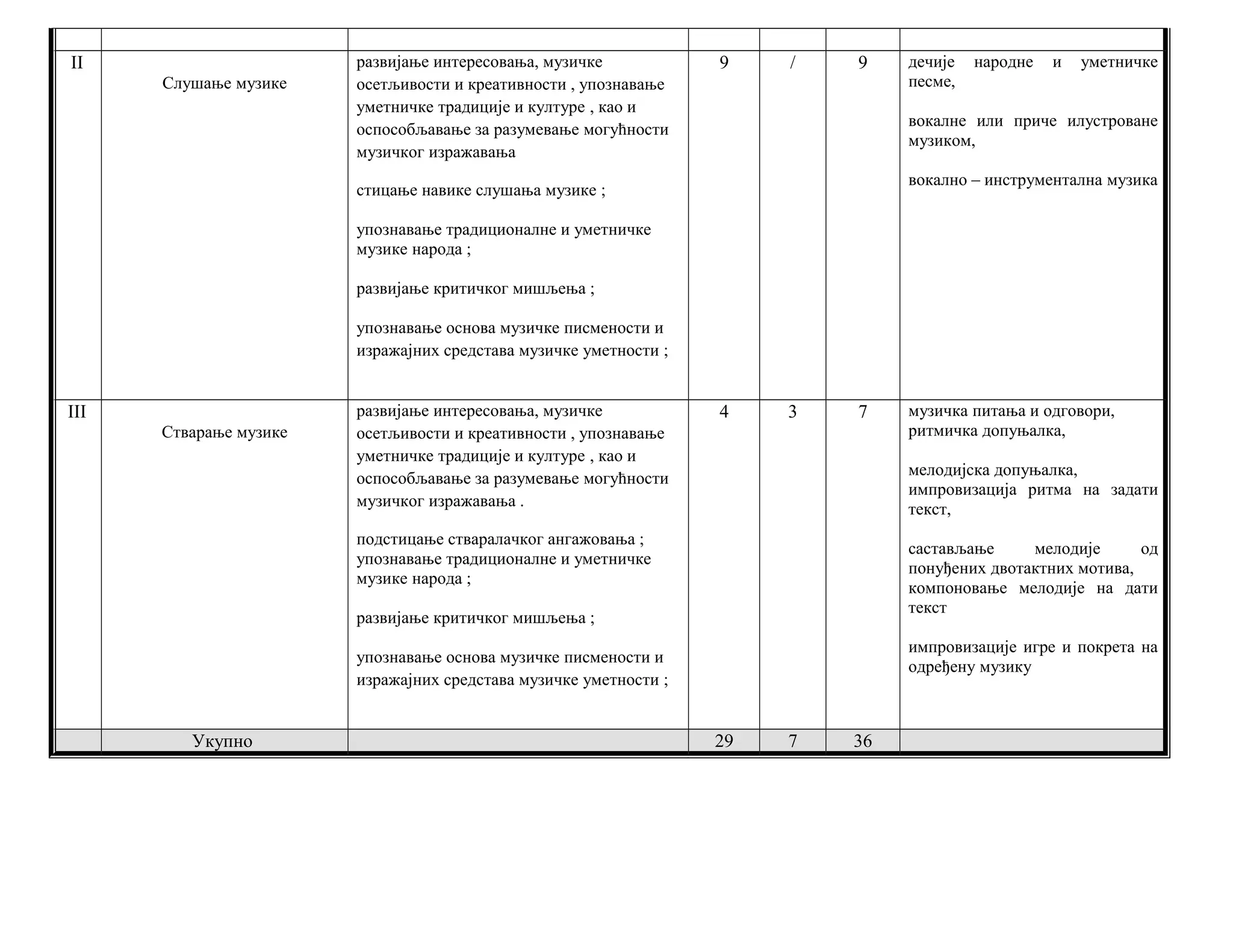 Щедрівки текст і музика