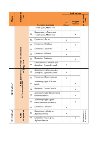 Globalni planrada srpski_jezik_5 | PDF