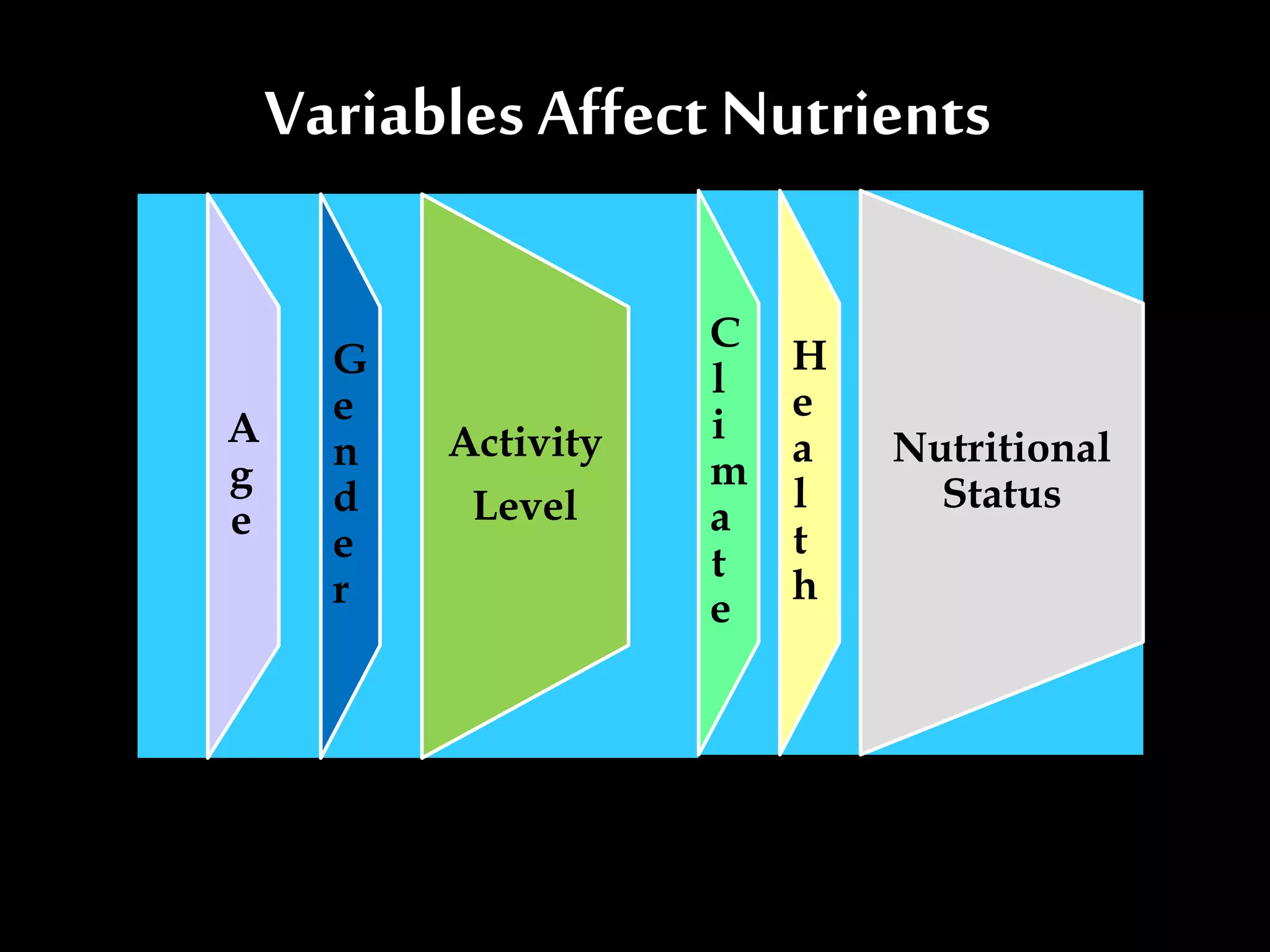 Global nutritional management | PPT