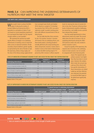 14  GLOBAL NUTRITION REPORT 2014
PANEL 2.4  CAN IMPROVING THE UNDERLYING DETERMINANTS OF
NUTRITION HELP MEET THE WHA TARGETS?
LISA SMITH AND LAWRENCE HADDAD
What would it take to achieve the WHA
target of reducing the number of
stunted children by 40 percent by 2025—
equivalent to a prevalence of about 15 per-
cent based on current population projections?
Or to go beyond that target? Are the required
changes realistic or even possible?
We examined this question by model-
ing the effects of changes in six underlying
determinants of stunting: access to improved
water, access to improved sanitation, female
secondary school enrollment, gender equality
as represented by the ratio of female to male
life expectancy, dietary energy supply, and
the share of the dietary energy supply derived
from nonstaple foods (Smith and Haddad
2014). Based on a sample of 116 develop-
ing countries from 1970 to 2012, we used a
regression model1
to predict stunting preva-
lence with different assumed levels of the six
determinants.
The first table describes three scenarios
for the 116 countries. Scenario 1 assumes
2010 levels of the six underlying drivers, and
these levels predict a stunting prevalence
virtually identical to the actual stunting prev-
alence (29 percent). Scenario 2 shows what is
needed, in terms of the levels of determinants,
to achieve the WHA stunting target of 15
percent by 2025. Scenario 3 reflects required
levels for reducing the share of stunted chil-
dren to less than 10 percent.Achieving these
levels of determinants would be challenging,
but several low- and middle-income countries
have attained them already.2
How fast would improvements in these
determinants need to be made? The second
table shows the rates of increase in the six
underlying determinants during the 2000–
2010 period as well as the rates needed to
achieve scenarios 2 and 3.
Except for equality of life expectancy, the
required rates of increase in the underlying
factors to meet scenario 2 are not unrealis-
tic compared with recent historical perfor-
mance.The required rates to
achieve scenario 3 are higher
than they have been in recent
years. However, this analysis
fails to take into account any
scale-up of the critical nutri-
tion-specific interventions. If
those interventions are indeed
scaled up, and their effective-
ness improved, the potential
to exceed the WHA target at
the global level significantly
improves.
LEVELS OF UNDERLYING DETERMINANTS REQUIRED TO MEET AND EXCEED THE WHA TARGET FOR STUNTING REDUCTION
Underlying determinant
Scenario 1:
2010 situation
Scenario 2:
WHA target for 2025
Scenario 3:
Beyond WHA target
Access to improved water source (%) 86 98 98
Access to improved sanitation facility (%) 56 75 90
Female secondary school enrollment (%) 67 98 98
Ratio of female to male life expectancy 1.05 1.06 1.07
Dietary energy supply per capita (kcals) 2,686 2,905 2,930
Share of dietary energy supply from nonstaples (%) 43 48 54
Predicted stunting prevalence (%) 29.2 15.0 9.9
Source: Authors of this panel.
RATES OF IMPROVEMENT IN UNDERLYING DETERMINANTS REQUIRED TO MEET AND EXCEED THE WHA TARGET FOR STUNTING REDUCTION
Underlying determinant
% annual increase in underlying determinant
2000–2010 (actual)
To achieve scenario 2 from
2010 to 2025 (15% stunting)
To achieve scenario 3 from
2010 to 2025 (<10% stunting)
Access to improved water source (%) 0.95 0.92 0.92
Access to improved sanitation facility (%) 2.21 2.28 4.07
Female secondary school enrollment (%) 2.87 3.11 3.11
Ratio of female to male life expectancy 0.019 0.049 0.110
Dietary energy supply per capita (kcals) 0.48 0.54 0.61
Share of dietary energy supply from nonstaples (%) 0.86 0.81 1.74
Source: Authors of this panel.
DATA GAPS
1.	 Data are needed on country-level indicators of the strength of health systems.
 