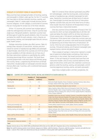 ACTIONS & ACCOUNTABILITY TO ACCELERATE THE WORLD’S PROGRESS ON NUTRITION  23
OVERLAPS OF DIFFERENT FORMS OF MALNUTRITION
Many countries have overlapping burdens of stunting, wasting,
and overweight in children under age five. For the 117 countries
that have data on all three indicators (stunting, wasting, and
overweight), Table 4.1 creates eight mutually exclusive and ex-
haustive categories. A ninth category is constructed of countries
that are missing data for at least one of the three indicators.
Of the 117 countries, 64 countries have multiple types of
under-five anthropometry malnutrition. Only 43 countries have
single-issue child growth problems. Seventeen countries have
all three types of under-five growth problems. Only 10 countries
are below the cutoffs for each indicator—that is, they do not
have stunting, wasting, and overweight levels that are a serious
public health concern.
Multiple malnutrition burdens also affect women. Table 4.2
overlays three indicators of malnutrition: thinness and short
stature for women of reproductive age (WRA) and overweight
of adult females. One-third of the countries (22 of 67) for which
data are available on all three indicators do not have any of
the three malnutrition conditions as specified by the cutoffs
(including several large African countries). The South Asian
countries predominate in the short stature and thinness group.
One country, Yemen, is experiencing all three forms of female
malnutrition. Double burdens of overweight and short stature/
thinness affect only 7 countries, with a combined total popula-
tion of 71 million.
Table 4.3 combines three indicators generated using differ-
ent methodologies: under-five stunting rates, anemia among
women of reproductive age, and adult overweight for both
sexes. Twenty-four countries have all three forms of malnutri-
tion. Seventy-eight countries have two forms of malnutrition.
Eighteen countries have only one of the three forms of malnu-
trition burden (less than 20 percent of the population living in
countries that have a malnutrition burden).
Only two countries (China and Republic of Korea) of the 122
countries for which we have comparable data on all three indi-
cators are below the stated cutoffs for all three, but only just—
China’s anemia rate is 19.6 percent and Republic of Korea’s is
19.4 percent. If the anemia rate in these two countries were just
0.6 percent higher, all countries in the world would be classified
as experiencing one of these three forms of malnutrition. Of
course, China has such a large population that its 9.4 percent
stunting, 19.6 percent anemia, and 25 percent overweight rates
represent serious national and global burdens.
These analyses of overlaps in malnutrition represent a simple
way of exploring multiple burdens and taking a fresh look at
malnutrition in any context. Two broad conclusions can be
drawn: (1) the vast majority of countries have more than one
malnutrition burden, and (2) many countries experience three
types of malnutrition at the same time. Seventeen countries ex-
perience under-five stunting, wasting, and overweight, and 24
countries experience stunting, anemia, and adult overweight.1
Given these multiple burdens and their complexities, the
TABLE 4.1  COUNTRIES WITH OVERLAPPING STUNTING, WASTING, AND OVERWEIGHT IN CHILDREN UNDER AGE FIVE
Overlap/indicator group
Number of
countries
Total population
(millions) Countries
Stunting only 12 212 Democratic People’s Republic of Korea, El Salvador, Guatemala, Honduras, Liberia, Nauru,
Nicaragua, Solomon Islands,Togo, Uganda,Viet Nam, Zimbabwe
Wasting only 6 68 Guyana, Oman, Saudi Arabia, Senegal, Sri Lanka, Suriname
Overweight only 25 603 Algeria,Argentina, Belarus, Belize, Bosnia and Herzegovina, Brazil, Chile, Costa Rica,
Dominican Republic, Gabon, Georgia, Kazakhstan, Kuwait, Kyrgyzstan, Mexico, Mongolia,
Montenegro, Morocco, Paraguay, Peru, Serbia,The former Yugoslav Republic of Macedonia,
Tunisia, Uruguay, Uzbekistan
Stunting and wasting only 38 2,462 Bangladesh, Burkina Faso, Burundi, Cambodia, Cameroon, Central African Republic, Chad,
Congo, Côte d’Ivoire, Democratic Republic of the Congo, Eritrea, Ethiopia, Gambia, Ghana,
Guinea, Guinea-Bissau, Haiti, India, Kenya, Lao People’s Democratic Republic, Maldives, Mali,
Mauritania, Myanmar, Namibia, Nepal, Niger, Nigeria, Pakistan, Philippines, Somalia, South
Sudan, Sudan,Tajikistan,Timor-Leste, United Republic of Tanzania,Vanuatu,Yemen
Stunting and overweight only 7 45 Armenia, Bolivia, Equatorial Guinea, Lesotho, Malawi, Rwanda, Swaziland
Wasting and overweight only 2 70 Republic of Moldova,Thailand
Stunting, wasting, and overweight 17 468 Albania,Azerbaijan, Benin, Bhutan, Botswana, Comoros, Djibouti, Egypt, Indonesia, Iraq,
Libya, Mozambique, Papua New Guinea, Sao Tome and Principe, Sierra Leone, Syrian Arab
Republic, Zambia
Below cutoff for all three indicators 10 1,914 China, Colombia, Germany, Jamaica, Jordan, Republic of Korea, Saint Lucia,Tuvalu, United
States,Venezuela
Total with data 117 5,842
Missing data for at least one indicator 76
Total 193
Source: Indicator data are from UNICEF,WHO, and World Bank (2014). Data are from 2005–2013. Population data are from United Nations (2013b).
Note: The cutoffs for placing countries in each indicator category are as follows: under-five stunting ≥ 20 percent, under-five wasting ≥ 5 percent, and under-five over-
weight ≥ 7 percent.These cutoffs were selected because they are considered to indicate public health significance by WHO (2010a).
 