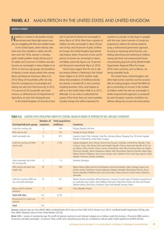 ACTIONS & ACCOUNTABILITY TO ACCELERATE THE WORLD’S PROGRESS ON NUTRITION  25
TABLE 4.3  COUNTRIES WITH OVERLAPPING UNDER-FIVE STUNTING, ANEMIA IN WOMEN OF REPRODUCTIVE AGE, AND ADULT OVERWEIGHT
Overlap/indicator group
Number of
countries
Total population
(millions) Countries
Under-five stunting only 3 194 Ethiopia, Rwanda,Viet Nam
WRA anemia only 3 102 Senegal, Sri Lanka,Thailand
Adult overweight only 12 873 Argentina, Brazil, Chile, Colombia, Costa Rica, Germany, Mexico, Paraguay, Peru,The formerYugoslav
Republic of Macedonia, United States, Uruguay
Under-five stunting and WRA
anemia only
47 2,758 Angola, Bangladesh, Benin, Bhutan, Burkina Faso, Burundi, Cambodia, CentralAfrican Republic, Chad,
Comoros, Congo, Côte d’Ivoire, Democratic People’s Republic of Korea, Democratic Republic of the Con-
go, Djibouti, Eritrea, Gambia, Ghana, Guinea, Guinea-Bissau, Haiti, India, Indonesia, Kenya, Lao People’s
Democratic Republic, Liberia, Madagascar, Malawi, Mali, Mozambique, Myanmar, Namibia, Nepal, Niger,
Nigeria, Pakistan, Philippines, Sierra Leone, Somalia, Sudan,Tajikistan,Timor-Leste,Togo, Uganda, United
Republic ofTanzania, Zambia, Zimbabwe
Adult overweight and under-
five stunting only
2 14 Honduras, Nicaragua
WRA anemia and adult over-
weight only
29 438 Algeria, Belarus, Belize, Bosnia and Herzegovina, Dominican Republic, Gabon, Georgia, Guyana, Iran,
Jamaica, Jordan, Kazakhstan, Kuwait, Kyrgyzstan, Malaysia, Mongolia, Montenegro, Morocco, Oman,
Panama, Republic of Moldova, Saint Lucia, SaudiArabia, Serbia, Suriname,Tunisia,Turkey, Uzbekistan,
Venezuela
Under-five stunting,WRA ane-
mia, and adult overweight
24 321 Albania,Armenia,Azerbaijan, Bolivia, Botswana, Cameroon, Ecuador, Egypt, El Salvador, Equatorial Guin-
ea, Guatemala, Iraq, Lesotho, Libya, Maldives, Mauritania, Papua New Guinea, SaoTome and Principe,
Solomon Islands, SouthAfrica, Swaziland, SyrianArab Republic,Vanuatu,Yemen
Below cutoff for all three
indicators
2 1,426 China, Republic of Korea
Total with data 122 6,126
Missing data for at least one
indicator
71
Total 193
Source: Indicator data are from UNICEF,WHO, and World Bank (2014; data are from 2005–2013); Stevens et al. (2013); and World Health Organization (2014g; data
from 2008). Population data are from United Nations (2013b).
Note: WRA = women of reproductive age.The cutoffs for placing countries in each indicator category are as follows: under-five stunting ≥ 20 percent,WRA anemia ≥
20 percent, and adult overweight ≥ 35 percent.These cutoffs were selected because they are considered to indicate public health significance by WHO (2010a).
PANEL 4.1  MALNUTRITION IN THE UNITED STATES AND UNITED KINGDOM
JESSICA FANZO
Nutrition is a concern in all countries,not just
low-income ones.Many high-income coun-
tries are struggling with their own nutrition issues.
In the United States, where obesity rates
have more than doubled in adults and chil-
dren since the 1970s, obesity is a leading
public health problem. Nearly 69 percent of
US adults and 32 percent of children and ado-
lescents are overweight or obese (Ogden et al.
2014). In most sex-age groups, the prevalence
of obesity is lower among whites than among
blacks and Mexican-Americans (May et al.
2013). Many US households suffer not only
from the consequences of overweight and
obesity, but also from food insecurity. In 2012,
14.5 percent of US households were food
insecure, as defined by the US Department of
Agriculture, at some time during the year.
In the United Kingdom, 67 percent of men
and 57 percent of women are overweight or
obese (Ng et al. 2014). More than a quarter of
children are also overweight or obese (26 per-
cent of boys and 29 percent of girls). In West-
ern Europe, the United Kingdom lags behind
only Iceland, where 74 percent of men and 61
percent of women are overweight or obese,
and Malta, where the figures are 74 percent
and 58 percent respectively (Ng et al. 2014).
Recent data suggest that the rise in obe-
sity among children is flattening in the United
States (Ogden et al. 2014).Another study
shows that prevalence of childhood obesity
has slowed, or leveled off, in nine countries,
including Australia, China, and England as
well as in the United States (Olds et al. 2011).
Although it is too early to understand the
causes of this trend, there are some examples
of policy change that will be important for
countries to consider as they begin to grapple
with the issue. Some countries in Europe are
proposing to address the obesity epidemic
using a multisectoral government approach,
focusing on improving school lunches, con-
trolling advertising and marketing to children,
taxing junk foods and overprocessed foods,
and promoting physical activity (World Health
Organization Regional Office for Europe
2014). Some countries, such as Mexico, are
taxing unhealthy foods.
The United States, United Kingdom, and
other high-income countries must be account-
able for making progress toward the WHA tar-
get on preventing an increase in the number
of children under five who are overweight.A
whole-of-government approach, as proposed
by some European countries, should be con-
sidered, taking into account the local context.
 