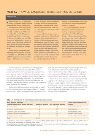 ACTIONS & ACCOUNTABILITY TO ACCELERATE THE WORLD’S PROGRESS ON NUTRITION  43
PANEL 6.2  HOW DID BANGLADESH REDUCE STUNTING SO RAPIDLY?
DEREK HEADEY
Between 1997 and 2011 the percentage of
stunting in Bangladeshi children under age
five dropped from 59 to 40 percent, nearly
1.4 percentage points a year.This represents
an average annual rate of reduction of 2.7
percent (it would take a rate of 3.3 percent
for Bangladesh to meet the WHA target for
stunting).Among infants 0–6 months old,
the decline in stunting was even faster: 28 to
16 percent. In fact, Bangladesh’s decrease in
stunting among children under age five was
almost twice as fast as India’s over a simi-
lar time period.1
What drove this sustained
decline?
A recent analysis uses repeated rounds
of the Bangladesh Demographic and Health
Surveys (DHSs from 1997, 2000, 2004, 2007,
and 2011) to explain about 55 percent of the
changes in child stunting rates (Headey et
al. 2014).The analysis shows that the drivers
of stunting declines are multidimensional:
improvements in household assets, parental
education, sanitation coverage, health care
use, and demographic factors all make import-
ant contributions.
Increases in household assets are asso-
ciated with nearly a quarter of the explained
changes in children’s stunting. Increases in
mothers’ and fathers’ education are respon-
sible for another quarter. So changes in basic
and underlying determinants are important.
But so too are more immediate determinants,
such as declines in open defecation rates
(which contribute 12 percent) and nutrition-
related interventions in the health sector such
as prenatal care and birth in a medical facility
(which together account for 18 percent of
the decline). Finally, declines in fertility are
important but often overlooked drivers (longer
birth interval and lower birth order together
account for 12 percent).
The Bangladesh experience shows that
low-income countries can rapidly reduce
stunting—at a pace approaching that
required to meet the WHA 2025 target—
through a multidimensional approach.All sec-
tors, levels, and actors need to pull together.
The Bangladesh experience also shows the
value of regular data collection. Large-scale,
multi-topic, population-based surveys such as
the DHS every three to four years enable anal-
yses that can help people hold governments
to account, identify the key drivers of under-
nutrition reduction, and shape future invest-
ments to sustain and accelerate the pace of
stunting reduction.
To explore countries’ vulnerabilities on underlying deter-
minants, we classified countries on each of the following:
prevalence of undernourishment, access to improved drinking
water, access to improved sanitation, female secondary educa-
tion enrollment, and the population density rates of physicians.
Countries were classified as vulnerable if they fell below the
25th percentile across all 100 countries with data on all five
variables, a relatively low threshold. This means that the vulnera-
bilities are relative, not absolute.
We found that 43 countries were not vulnerable on any of
the five underlying determinant indicators (Table 6.1). Thirteen
countries were classified as vulnerable on all five indicators. This
result indicates a real need to get the balance right, at the coun-
try level, between investments in nutrition-specific and
nutrition-sensitive interventions and the general underlying driv-
ers of undernutrition. Many countries are likely to need invest-
ments in all three areas to reduce undernutrition more rapidly.
For the 59 countries with at least one vulnerability, Table 6.2
suggests which underlying drivers are most important. For ex-
ample, the analysis suggests that for India, sanitation is the indi-
cator for which it has the lowest rank among the 100 countries,
whereas for Nigeria it is improved drinking water coverage. This
kind of analysis can help identify key constraints to improved
nutrition status in each country.
TABLE 6.2  COUNTRIES THAT ARE MOST VULNERABLE BY EACH UNDERLYING DETERMINANT
Most relatively vulnerable
(lowest country rank of the five indicators) Number of countries Total population (millions)
Largest three countries in each
category
On undernourishment 13 83 Bolivia, Guatemala, Zimbabwe
On improved sanitation coverage 12 1,379 Ghana, India, Nepal
On improved drinking water coverage 9 317 Kenya, Mozambique, Nigeria
On female secondary education enrollment rates 12 539 Bangladesh, Ethiopia, Pakistan
On physician population density 13 383 Cameroon, Indonesia, United Rep. ofTanzania
Total 57 (59)a
Source: Data on undernourishment: FAO (2014a); water and sanitation:WHO and UNICEF (2014); school enrollment: UNESCO Institute for Statistics (2014); health work-
ers:WHO (2014k). Population data are from United Nations (2013b).
a
Malawi has the lowest rank in both sanitation and physician density and is therefore counted twice. Burkina Faso has the lowest rank in both female secondary educa-
tion enrollment rates and physician density and is therefore counted twice.
 