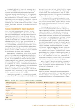 ACTIONS & ACCOUNTABILITY TO ACCELERATE THE WORLD’S PROGRESS ON NUTRITION  57
This chapter reports on the process we followed to identi-
fy and track the N4G commitments, and it presents findings,
challenges, and ideas for strengthening the process in the
2015 Global Nutrition Report. Improving the tracking process
will be important as Brazil gears up to host the next Nutrition
for Growth Summit in Rio de Janeiro in 2016. Our attempts to
track these commitments highlight the challenges of improving
accountability in nutrition, and the chapter thus also makes
suggestions about how to strengthen accountability in nutrition,
drawing on a range of panels that are featured throughout the
chapter.1
TRACKING THE NUTRITION FOR GROWTH COMMITMENTS
Ninety stakeholders were signatories to the N4G Compact,
and an additional 20 stakeholders made commitments after
the Compact was formulated. As we describe our attempts to
track these commitments, it is important to note two things:
First, the N4G signatories made commitments to nutrition that
are not captured specifically in their N4G commitments. Unless
the signatories report on these other commitments, they will
not appear in the online tables. Second, not everyone working
in nutrition made N4G commitments, and their lack of involve-
ment does not make them any less important. Experience with
identifying and tracking N4G commitments may have lessons
for tracking similar non-N4G commitments, and the 2015 Glob-
al Nutrition Report will explore ways of doing this.
We divided the 110 stakeholders into six groups: national
governments, UN agencies, civil society organizations (CSOs),
businesses, donors, and a group of organizations that did not
fit easily into any of the first five categories. Assisted by the
Scaling Up Nutrition (SUN) Movement Secretariat and the SUN
UN, Business, Donor, and CSO Networks, we followed up with
all signatories to the Compact. Commitments were divided into
financial pledges (to increase funding) and nonfinancial pledges
(which did not involve explicit financial pledges to increase
funding but involved resource reallocations) that could be cate-
gorized into impact, programmatic, or policy commitments. The
timeline for commitments was 2013 to 2020.
The process for identifying and tracking commitments was
as follows: (1) identify the specific commitment in the Compact
document, (2) remind the signatory of this commitment and ask
it to report progress via a template tailored to each group, (3)
clarify issues with those who responded, (4) enter the final re-
sponses into a set of detailed online N4G commitment tracking
tables, and (5) make an assessment of progress.
The full, detailed N4G tracking tables are available online
(at www.globalnutritionreport.org). They show responses from
each signatory, with only minimal editing of language, giving a
flavor of the rich variety of responses from different organiza-
tions and countries.
To assess progress, two members of the writing team
reviewed the detailed N4G tracking tables for each signatory,
making independent assessments and then—twice—reviewing
and reconciling each of the two independent assessments.2
Assessing progress on financial commitments was relatively
straightforward. If progress reported for 2014 met or exceeded
the commitment, we assigned a status of “on course”; if it was
clear it did not, we assigned a status of “off course”; and if it
was unclear, we assigned “not clear.” Assessing nonfinancial
commitments was more difficult. Again we looked for specifics.
Was something promised actually reported as complete or near
complete? Whenever on-/off-course status was not clear to
either reviewer, independently and after two joint reviews, we
assigned a status of “not clear.” On this basis, we compiled a
series of tables summarizing each signatory’s progress. In these
tables, we also make it clear which signatories did not send us
the requested data by the date requested and which signatories
did not make commitments in certain areas. In these tracking
tables, readers can view the evidence on which our assessment
was made and make their own assessments of progress.
Table 8.1 shows the rate of response to our requests, which
were sent in collaboration with the Institute of Development
Studies (IDS) starting in March 2014. For this report, we accept-
ed responses until September 15, 2014.
Country commitments
Twenty-five signatory governments committed themselves to
making reduction of undernutrition a high priority, to increasing
domestic budgets for improving nutrition, and to scaling up the
implementation of national nutrition plans. Of the 25 govern-
TABLE 8.1  RESPONSE RATES TO REQUESTS FOR PROGRESS AGAINST N4G COMMITMENTS
N4G signatory group Number of progress requests issued Number of responses Response rate (%)
Countries   25   24   96
UN agencies     7     6   86
Civil society organizations   15   14   93
Businesses   29   24   83
Funders – financial   11   11 100
Funders – nonfinancial   18   18 100
Other organizations     5     4   80
Total 110 101   92
Source: Authors.
 