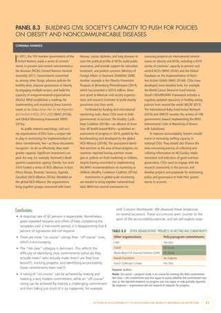 ACTIONS & ACCOUNTABILITY TO ACCELERATE THE WORLD’S PROGRESS ON NUTRITION  63
Conclusions
•	 A response rate of 92 percent is respectable. Nonetheless,
given repeated requests and offers of help completing the
templates over a five-month period, it is disappointing that 8
percent of signatories did not respond.
•	 There are more “on course” ratings than “off course” ones,
which is encouraging.
•	 The “not clear” category is dominant. This reflects the
difficulty of identifying clear commitments (what do they
actually mean? who actually made them? are they time
bound?), tracking progress, and identifying accountability
(have commitments been met?).
•	 A rating of “on course” can be achieved by making and
meeting a very modest commitment, while an “off course”
rating can be achieved by making a challenging commitment
and then falling just short of it (as happened, for example,
with Concern Worldwide). We observed these tendencies
on several occasions. These occurrences seem counter to the
spirit of the accountability exercise, and we will explore ways
TABLE 8.8  OTHER ORGANIZATIONS’ PROGRESS IN MEETING N4G COMMITMENTS
Other organizations Policy/program commitments
CABI Not clear
CGIAR On course
GlobalAlliance for Improved Nutrition (GAIN) On course
Naandi Foundation No response
Grand Challenges Canada Not clear
Source: Authors.
Note: On course = progress made is on course for meeting the N4G commitment.
Not clear = the commitment was too vague to assess whether the commitment was
met, or the reported evidence on progress was too vague or only partially reported.
No response = organization did not respond to requests for progress.
PANEL 8.3  BUILDING CIVIL SOCIETY’S CAPACITY TO PUSH FOR POLICIES
ON OBESITY AND NONCOMMUNICABLE DISEASES
CORINNA HAWKES
In 2011, the 193 member governments of the
United Nations made a series of commit-
ments to prevent and control noncommunica-
ble diseases (NCDs) (United Nations General
Assembly 2011). Governments committed
to, among other things, advance policies for
healthy diets, improve governance of obesity
by engaging multiple sectors, and build the
capacity of nongovernmental organizations
(NGOs).WHO established a roadmap for
implementing and monitoring these commit-
ments in its Global Action Plan for the Prevention
and Control of NCDs 2013–2020 (WHO 2013b)
and Global Monitoring Framework (WHO
2013a).
As public interest watchdogs, civil soci-
ety organizations (CSOs) have a unique role
to play in monitoring the implementation of
these commitments.Yet—as these documents
recognize—to do so effectively, they need
greater capacity. Significant investment can
pave the way. For example, Denmark’s devel-
opment cooperation agency, Danida, has since
2010 funded a series of NCD alliances in East
Africa (Kenya, Rwanda,Tanzania, Uganda,
Zanzibar) (NCD Alliance 2014a). Modeled on
the global NCD Alliance, the organizations
bring together groups concerned with heart
disease, cancer, diabetes, and lung diseases to
raise the political profile of NCDs, build public
awareness, and provide support for education,
treatment, and patient concerns (Ministry of
Foreign Affairs in Denmark [DANIDA] 2008).
Another example is the Obesity Prevention
Program at Bloomberg Philanthropies (2014),
which has provided a US$10 million, three-
year grant to Mexican civil society organiza-
tions and research institutes to build obesity
prevention into their work.
Facilitated by funding and international
monitoring tools, these CSOs work to hold
governments to account.The Healthy Carib-
bean Coalition (2014b)—an alliance of more
than 40 health-based NGOs—published an
assessment of progress in 2014, guided by the
benchmarking tool developed by the global
NCD Alliance (2014b).The assessment identi-
fied nutrition as the area of least progress; no
countries reported having nutrition strate-
gies or policies on food marketing to children,
despite having committed to implementing
the WHO recommendations on marketing to
children (Healthy Caribbean Coalition 2014a).
Investments in global-scale monitoring
are needed to bring together national-level
data.WHO has several instruments for
assessing progress on international commit-
ments on obesity and NCDs, including a 2010
survey of countries’ capacity to prevent and
control NCDs (WHO 2010c) and the Global
Database on the Implementation of Nutri-
tion Action (GINA) (WHO 2014d). CSOs have
developed more detailed tools. For example,
the World Cancer Research Fund Interna-
tional’s NOURISHING Framework includes a
regularly updated repository of healthy eating
policies from around the world (WCRF 2013).
The International Baby Food Action Network
(2014) and UNICEF monitor the actions of 198
governments toward implementing the WHO
International Code of Marketing of Breast-
milk Substitutes.
To improve accountability, funders should
invest in increasing staffing capacity in
national CSOs.They should also finance the
time-consuming process of collecting and
collating information on NCD policy imple-
mentation and indicators of good nutrition
governance. CSOs need to engage with the
research community in this process and
develop projects and proposals for monitoring
policy and governance to hold their govern-
ments to account.
 