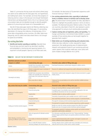 68  GLOBAL NUTRITION REPORT 2014
Table 9.1 summarizes the key issues and actions where prog-
ress seems to be stalled and the data gaps that, we hypothesize,
are holding back action. For example, we know that progress on
reducing anemia is slow. Is this because not enough food-based
interventions are being piloted? And is this in turn because food
consumption data are not detailed enough to identify people’s
patterns of consuming local foods rich in bioavailable iron?
Not all of these data gaps need to be filled by collecting new
data. We identified five ways to fill these gaps: (1) use existing
data better, (2) improve the collection of existing data, (3) im-
prove data comparability across countries, (4) collect data more
frequently, and (5) collect new data where there is not enough
for good accountability.
Use existing data better
•	 Identify and monitor spending on nutrition. Typically these
financial data exist but need to be identified, classified,
and embedded in monitoring and reporting systems. It is
important to build people’s capacity to do these tasks (see,
for example, the description of Guatemala’s experience with
financial tracking in Panel 7.2).
•	 Use existing administrative data, especially at subnational
levels, to mobilize interest in nutrition and to develop strate-
gies. The district-level nutrition profiles for India, described in
Panel 4.3, highlight the possible surprises in terms of what is
available. The National Evaluation Platform pilots in four Afri-
can countries, described in Panel 8.5, also represent a prom-
ising approach to using as much existing data as possible.
•	 Capture existing data on legislation, policy, and spending. The
Hunger and Nutrition Commitment Index (HANCI) is a good
example of how existing data can be brought together to
generate fresh insights.2
•	 Make better use of existing monitoring and evaluation data.
While new data collection is often required for impact
assessment, the rapidly growing area of implementation
research and evaluation tends to use monitoring and eval-
uation systems that could be made even more useful with
some modest changes (Menon et al. 2014).
TABLE 9.1  DATA GAPS THAT ARE CONSTRAINTS TO NEEDED ACTION
Nutrition outcome on which
progress is stalled Constraining data gap Potential value added of filling data gap
Anemia
Detailed food consumption data identifying
iron-rich components of local diets
Food-based interventions could be better designed to address anemia.
Wasting and low birth weight
Solution to adjustment issues in estimates of
low birth weight
Resources for adolescent girl programming could be allocated more effectively.
Overweight and obesity
Detailed food consumption data identifying
healthy and nonhealthy diet components, e.g.,
certain types of fat, food eaten away from
home
Interventions could be better designed to adjust the food environment to support
healthy choices.
More survey data on obesity Subgroups that are particularly at risk could be identified; modeled estimates
cannot do this.
Key action that may be stalled Constraining data gap Potential value added of filling data gap
Scaling up of nutrition-specific
programs
Coverage data Groups not receiving effective coverage could be identified.
Financial tracking data It would be easier to see whether resources are being allocated to the most
cost-effective interventions for the most vulnerable.
Capacity data Feasibility of plans to scale up could be assessed.
Cost data Practicality of proposed plans, given available resources, could be assessed.
Disaggregated data Data would help practitioners scale up nutrition programs at subnational levels.
Scaling up of nutrition-sensitive programs
Financial tracking data The scope for increasing nutrition-sensitive programming could be assessed.
Capacity data The potential for increased nutrition-sensitive programming could be assessed.
Cost data Benefit-cost ratios for nutrition-sensitive programs that reflect the marginal
benefits and costs of increased nutrition sensitivity could be developed.
Disaggregated data The geographic potential of overlaying nutrition-specific and nutrition-sensitive
approaches could be better understood.
Better blending, prioritizing, and se-
quencing of different nutrition actions
Tools and approaches for blended nutrition
actions
This information would help prevent the risk of “doing everything.” Overlaps
between biggest potential impacts and greatest political commitments could be
identified.
Case studies at national and subnational
levels
Lessons could be learned about other countries’ and regions’ successes and
failures. Ineffective actions could be avoided.
Data on trade-offs between nutrition-
improving strategies and natural resource use
Nutrition-relevant actions could be made more sustainable, and unnecessary
trade-offs with the aims of other sectors could be avoided.
Source: Authors.
 