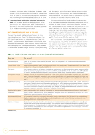 70  GLOBAL NUTRITION REPORT 2014
of Health), and system levels (for example, on wages, career
prospects, and certification) if nutrition-specific interventions
are to be scaled up, nutrition-sensitive programs developed,3
and an enabling environment created (Sodjinou et al. 2014).
•	 Collect data on the resource-use intensity of nutrition pro-
grams. This issue will become increasingly pressing in the
post-2015 era, but few data exist. What is the intensity of
resource use in nutrition interventions, and which approach-
es are most environmentally sustainable?
WAYS FORWARD IN FILLING SOME OF THE GAPS
The report has already highlighted ways forward for filling
financial tracking gaps (Panel 7.1), SAM coverage gaps (Pan-
el 5.1), and capacity gaps for using existing data (Panel 8.5).
Table 9.3 summarizes some ways forward in nine further areas:
measuring natural resource use in nutrition, costing nutrition ac-
tions, developing food consumption indicators, using experien-
tial assessments of severe hunger, assessing capacity, measuring
low birth weight, reporting on adult obesity, self-reporting on
SUN institutional transformations, and collecting data on vita-
mins and minerals. The detailed pieces of work behind each row
in Table 9.3 are provided in Technical Notes 4–12.
This report refrains from further prioritizing the data gaps
to be filled. More detailed decisions about data priorities should
probably be made in various international, regional, national,
and subnational forums and involve users and producers of such
data. Criteria for such decisions should be appropriate to the
context, but should include questions such as the following:
Does filling the gap have the potential to stimulate and guide
action that reduces malnutrition faster? Is it feasible to fill the
gap? Is there is demand for the gap to be filled?
The final priorities will no doubt reflect a combination of
technical, capacity, and political considerations. Just as informa-
tion is power, power shapes information: the data selected for
collection, how they are used, and the conclusions framed are
all influenced by who is using them.
TABLE 9.3  SOME KEY POINTS FROM TECHNICAL NOTES 4–12 ON WAYS FORWARD IN FILLING SOME DATA GAPS
Data gap Way forward
Natural resource use Explore and test innovative scientific methods, pilot studies, metrics, and good practices to link human and natural resource outcomes.
(Technical Note 4)
Costs of nutrition actions Develop standardized guidance on what constitutes nutrition-sensitive action.Address how to include nongovernmental costs. Develop tools
to help prioritize and sequence actions. (Technical Note 5)
Food security Invest in setting up, maintaining, and validating a worldwide data collection system that allows incorporation of standard measures of key food
security indicators, including simple food access indicators measured at household and individual levels, into existing survey platforms. Escalate
the amount of nationally representative survey data on food consumption, collected through standardized methods. (Technical Note 6)
Severity of food insecurity Rather than measuring the consequences of food insecurity in terms of what people eat (analysis of food consumption data), measure the
severity of food insecurity by asking people directly about their food-related behaviors in the face of restricted access to food.Though food
insecurity cannot be directly observed, its extent can be inferred from the lived experiences of food-insecure people themselves. (Technical
Note 7)
Implementation capacity Because capacity is the combination of many interrelated factors at individual, organizational, and systemic levels, a systemic assessment of
capacity gaps is needed.A thorough capacity gap analysis would provide the basis for developing a comprehensive framework to strengthen
the implementation and scale-up of nutrition interventions. Several authors have provided clear indications to guide the measurement of
capacity gaps for nutrition in a systematic manner. However, there have been few attempts to link these proposed frameworks to concrete
case studies in countries or regions with a high burden of malnutrition. (Technical Note 8)
Measuring low birth weight Analyze current methods to adjust for collection inconsistencies and reporting, and explore alternative methods (ongoing). (Technical Note 9)
Adult obesity Achieve a consensus on the pros and cons of using different adult obesity data sources, with a recommendation on which to use in future
Global Nutrition Reports and elsewhere. (Technical Note 10)
Institutional transformation The SUN indicator on institutional transformation (described in Chapter 7) raised awareness about the significant gaps in implementation
of actions around common results and in the alignment and tracking of investments for nutrition. Future such exercises can be a way of
prioritizing and stimulating change. (Technical Note 11)
Vitamins and minerals Allocate resources for countries where there are no data and where there is interest in conducting surveys. Collect more nationally repre-
sentative survey data on multiple micronutrient biomarkers, using standardized methods. Develop field-friendly devices that allow a quick
and low-cost assessment of multiple biomarkers in small blood samples. Integrate micronutrient biomarkers into national health information
systems. Standardize coverage definitions, collect coverage data, and collate them in a global database to track the progress of micronutri-
ent interventions. (Technical Note 12)
Source: Authors.
 