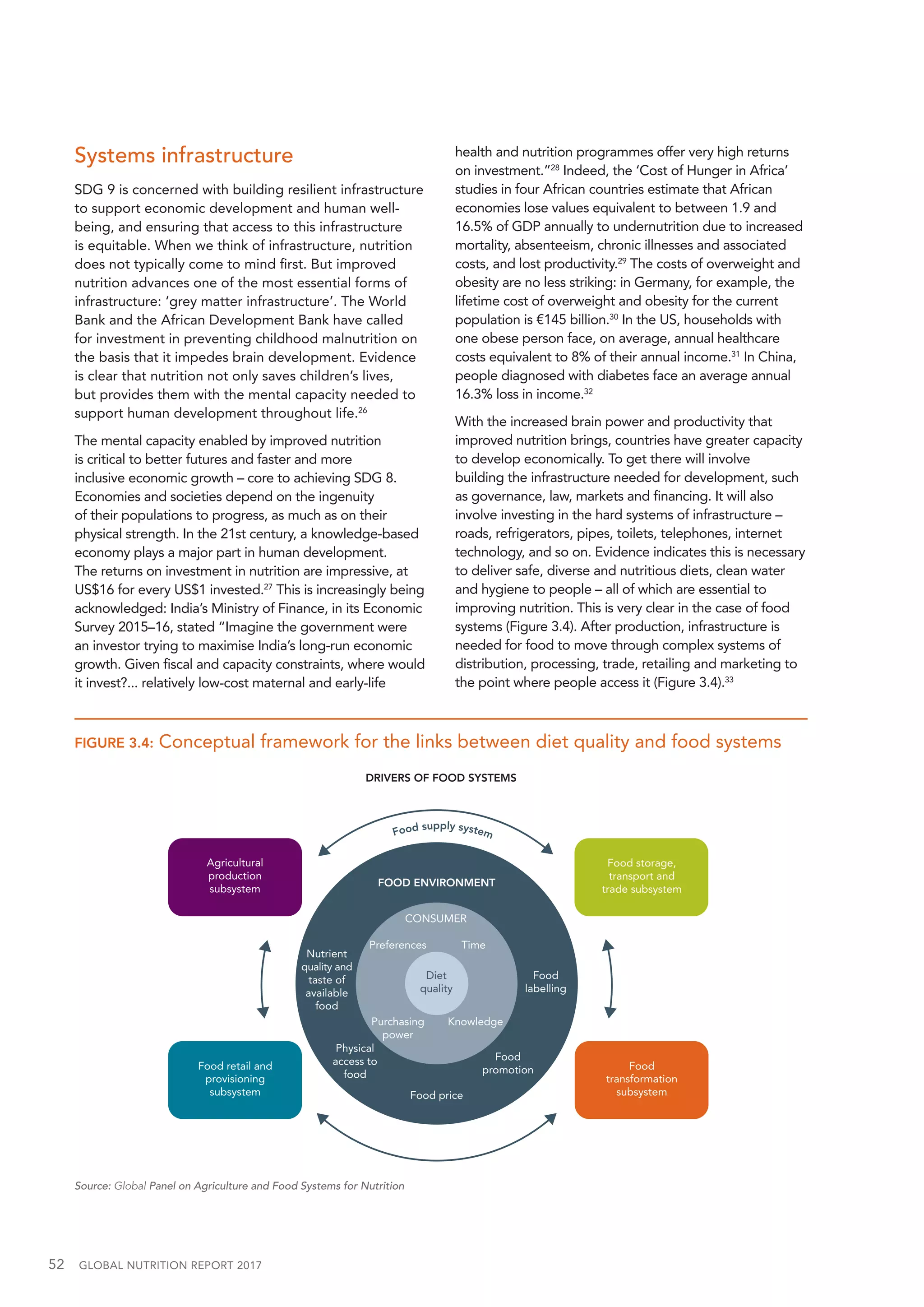 52  GLOBAL NUTRITION REPORT 2017
Systems infrastructure
SDG 9 is concerned with building resilient infrastructure
to support economic development and human well-
being, and ensuring that access to this infrastructure
is equitable. When we think of infrastructure, nutrition
does not typically come to mind first. But improved
nutrition advances one of the most essential forms of
infrastructure: ‘grey matter infrastructure’. The World
Bank and the African Development Bank have called
for investment in preventing childhood malnutrition on
the basis that it impedes brain development. Evidence
is clear that nutrition not only saves children’s lives,
but provides them with the mental capacity needed to
support human development throughout life.26
The mental capacity enabled by improved nutrition
is critical to better futures and faster and more
inclusive economic growth – core to achieving SDG 8.
Economies and societies depend on the ingenuity
of their populations to progress, as much as on their
physical strength. In the 21st century, a knowledge-based
economy plays a major part in human development.
The returns on investment in nutrition are impressive, at
US$16 for every US$1 invested.27
This is increasingly being
acknowledged: India’s Ministry of Finance, in its Economic
Survey 2015–16, stated “Imagine the government were
an investor trying to maximise India’s long-run economic
growth. Given fiscal and capacity constraints, where would
it invest?... relatively low-cost maternal and early-life
health and nutrition programmes offer very high returns
on investment.”28
Indeed, the ‘Cost of Hunger in Africa’
studies in four African countries estimate that African
economies lose values equivalent to between 1.9 and
16.5% of GDP annually to undernutrition due to increased
mortality, absenteeism, chronic illnesses and associated
costs, and lost productivity.29
The costs of overweight and
obesity are no less striking: in Germany, for example, the
lifetime cost of overweight and obesity for the current
population is €145 billion.30
In the US, households with
one obese person face, on average, annual healthcare
costs equivalent to 8% of their annual income.31
In China,
people diagnosed with diabetes face an average annual
16.3% loss in income.32
With the increased brain power and productivity that
improved nutrition brings, countries have greater capacity
to develop economically. To get there will involve
building the infrastructure needed for development, such
as governance, law, markets and financing. It will also
involve investing in the hard systems of infrastructure –
roads, refrigerators, pipes, toilets, telephones, internet
technology, and so on. Evidence indicates this is necessary
to deliver safe, diverse and nutritious diets, clean water
and hygiene to people – all of which are essential to
improving nutrition. This is very clear in the case of food
systems (Figure 3.4). After production, infrastructure is
needed for food to move through complex systems of
distribution, processing, trade, retailing and marketing to
the point where people access it (Figure 3.4).33
FIGURE 3.4: Conceptual framework for the links between diet quality and food systems
Source: Global Panel on Agriculture and Food Systems for Nutrition
DRIVERS OF FOOD SYSTEMS
FOOD ENVIRONMENT
Nutrient
quality and
taste of
available
food
Food
labelling
Physical
access to
food
Food
promotion
Food price
Diet
quality
CONSUMER
Purchasing
power
Food supply system
Agricultural
production
subsystem
Food storage,
transport and
trade subsystem
Food retail and
provisioning
subsystem
Food
transformation
subsystem
Knowledge
Preferences Time
 