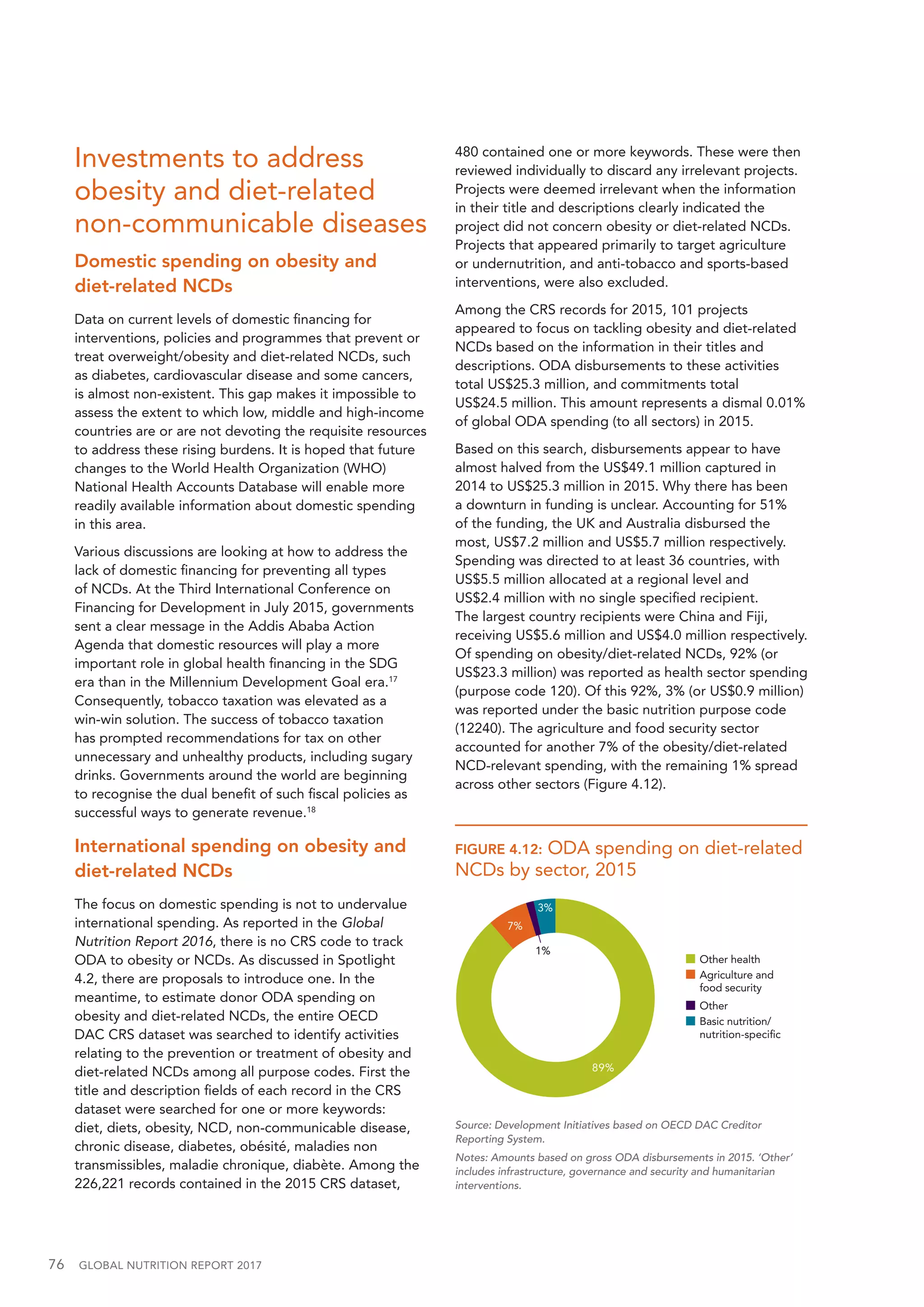 76  GLOBAL NUTRITION REPORT 2017
Investments to address
obesity and diet-related
non-communicable diseases
Domestic spending on obesity and
diet-related NCDs
Data on current levels of domestic financing for
interventions, policies and programmes that prevent or
treat overweight/obesity and diet-related NCDs, such
as diabetes, cardiovascular disease and some cancers,
is almost non-existent. This gap makes it impossible to
assess the extent to which low, middle and high-income
countries are or are not devoting the requisite resources
to address these rising burdens. It is hoped that future
changes to the World Health Organization (WHO)
National Health Accounts Database will enable more
readily available information about domestic spending
in this area.
Various discussions are looking at how to address the
lack of domestic financing for preventing all types
of NCDs. At the Third International Conference on
Financing for Development in July 2015, governments
sent a clear message in the Addis Ababa Action
Agenda that domestic resources will play a more
important role in global health financing in the SDG
era than in the Millennium Development Goal era.17
Consequently, tobacco taxation was elevated as a
win-win solution. The success of tobacco taxation
has prompted recommendations for tax on other
unnecessary and unhealthy products, including sugary
drinks. Governments around the world are beginning
to recognise the dual benefit of such fiscal policies as
successful ways to generate revenue.18
International spending on obesity and
diet-related NCDs
The focus on domestic spending is not to undervalue
international spending. As reported in the Global
Nutrition Report 2016, there is no CRS code to track
ODA to obesity or NCDs. As discussed in Spotlight
4.2, there are proposals to introduce one. In the
meantime, to estimate donor ODA spending on
obesity and diet-related NCDs, the entire OECD
DAC CRS dataset was searched to identify activities
relating to the prevention or treatment of obesity and
diet-related NCDs among all purpose codes. First the
title and description fields of each record in the CRS
dataset were searched for one or more keywords:
diet, diets, obesity, NCD, non-communicable disease,
chronic disease, diabetes, obésité, maladies non
transmissibles, maladie chronique, diabète. Among the
226,221 records contained in the 2015 CRS dataset,
480 contained one or more keywords. These were then
reviewed individually to discard any irrelevant projects.
Projects were deemed irrelevant when the information
in their title and descriptions clearly indicated the
project did not concern obesity or diet-related NCDs.
Projects that appeared primarily to target agriculture
or undernutrition, and anti-tobacco and sports-based
interventions, were also excluded.
Among the CRS records for 2015, 101 projects
appeared to focus on tackling obesity and diet-related
NCDs based on the information in their titles and
descriptions. ODA disbursements to these activities
total US$25.3 million, and commitments total
US$24.5 million. This amount represents a dismal 0.01%
of global ODA spending (to all sectors) in 2015.
Based on this search, disbursements appear to have
almost halved from the US$49.1 million captured in
2014 to US$25.3 million in 2015. Why there has been
a downturn in funding is unclear. Accounting for 51%
of the funding, the UK and Australia disbursed the
most, US$7.2 million and US$5.7 million respectively.
Spending was directed to at least 36 countries, with
US$5.5 million allocated at a regional level and
US$2.4 million with no single specified recipient.
The largest country recipients were China and Fiji,
receiving US$5.6 million and US$4.0 million respectively.
Of spending on obesity/diet-related NCDs, 92% (or
US$23.3 million) was reported as health sector spending
(purpose code 120). Of this 92%, 3% (or US$0.9 million)
was reported under the basic nutrition purpose code
(12240). The agriculture and food security sector
accounted for another 7% of the obesity/diet-related
NCD-relevant spending, with the remaining 1% spread
across other sectors (Figure 4.12).
Other health
Agriculture and
food security
Other
Basic nutrition/
nutrition-speciﬁc
89%
7%
1%
3%
FIGURE 4.12: ODA spending on diet-related
NCDs by sector, 2015
Source: Development Initiatives based on OECD DAC Creditor
Reporting System.
Notes: Amounts based on gross ODA disbursements in 2015. ‘Other’
includes infrastructure, governance and security and humanitarian
interventions.
 