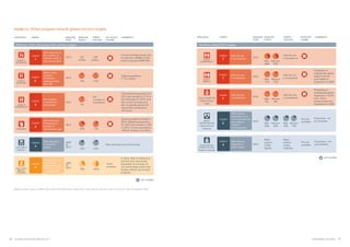 NOURISHING THE SDGS 3130  GLOBAL NUTRITION REPORT 2017
TARGET
4
TARGET
2
TARGET
3
TARGET
5
TARGET
6
WASTING
Under-5
OVERWEIGHT
2012
8% <5%
2012
7%
ANAEMIA
2012
29% 15%
LOW BIRTH
WEIGHT
15% 10%
New estimates are forthcoming
Global prevalence
7.7% in 2016.
The baseline proportion for
2012 was revised to 5.7% in
the estimates for 2015, and
the current prevalence is
6%, marginally above this
threshold and therefore
off course.
Global prevalence 32.8% in
2016. (Baseline proportion
for 2012 was revised to 30%
in 2016. Current prevalence
reﬂects increase since then).
Reduce and
maintain
childhood
wasting at less
than 5%
No increase
in childhood
overweight
50% reduction
of anaemia in
women of
reproductive age
30% reduction
in low birth
weight
2008
TO
2012
No
increase in
prevalence
Under-5
Under-5
STUNTING
Maternal, infant and young child nutrition targets
2012 162
million
~100
million
38% ≥50%
Current average annual rate
of reduction (AARR) (2.3%)
below required AARR (4%).
40% reduction in
the number of
children under 5
who are stunted
EXCLUSIVE
BREAST-
FEEDING
Increase the rate
of exclusive
breastfeeding in
the ﬁrst six months
to at least 50%
2008
TO
2012
In 2016, 40% of infants 0–5
months were exclusively
breastfed. An increase of
two percentage points over
4 years reﬂects very limited
progress.
Some
progress
COMMENTSON OR OFF
COURSE
TARGET
FOR 2025
BASELINE
STATUS
BASELINE
YEAR
TARGETINDICATOR
TARGET
1
OFF COURSE
FIGURE 2.2: Global progress towards global nutrition targets
Source: Authors, based on WHO, 2012, 2014, NCD Risk Factor Collaboration, 2016, Stevens GA et al, 2013, Zhou B et al, 2017 and UNICEF, 2016.7
Probability of
meeting the global
target is almost
zero based on
projections to 2025.
Probability of
meeting the global
target low (<1% for
men, 1% for
women) based on
projections to 2025.
Projections not
yet available.
Projections not
yet available.
TARGET
4
TARGET
6
Nutrition-related NCD targets
2014
Men
38%
Women
39%
Men
11%
Women
15%
Men
9%
Women
8%
Men
24%
Women
20%
Men
18%
Women
15%
ADULT
OBESITY
2014
2014
2014
2010
Mean
sodium
intake
4g/day
Mean
sodium
intake
2.8g/day
ADULT
OVERWEIGHT
Halt the rise
in prevalence
Halt the rise
in prevalence
Halt the rise
in prevalence
Halt the rise
in prevalence
Halt the rise
in prevalence
ADULT DIABETES
Raised blood
sugar
ADULT
HYPERTENSION
Raised blood
pressure
25% relative
reduction or no
rise in prevalence,
according to
national
circumstances
Not yet
available
Not yet
available
30% relative
reduction in
mean intake
COMMENTSON OR OFF
COURSE
TARGET
FOR 2025
BASELINE
STATUS
BASELINE
YEAR
TARGETINDICATOR
Halt the rise
in prevalence
POPULATION
INTAKE OF SALT
Sodium chloride
OFF COURSE
TARGET
7
TARGET
7
TARGET
7
 