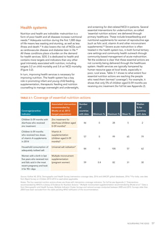 NOURISHING THE SDGS 57
Health systems
Nutrition and health are indivisible: malnutrition is a
form of poor health and all diseases increase nutritional
needs.66
Adequate nutrition during the first 1,000 days
of life means less wasting and stunting, as well as less
illness and death.67
It also lowers the risk of NCDs such
as cardiovascular disease and diabetes later in life.68
All these conditions place a burden on the demand
for health services. SDG 3 is dedicated to health and
contains more targets and indicators than any other
goal intimately associated with nutrition, including
targets 3.2 on child mortality and 3.4 on NCD mortality
(Figure 3.2).
In turn, improving health services is necessary for
improving nutrition. The health system has a key
role in promoting infant and young child feeding,
supplementation, therapeutic feeding and nutrition
counselling to manage overweight and underweight,
and screening for diet-related NCD in patients. Several
essential interventions for undernutrition, so-called
‘essential nutrition actions’ are delivered through
primary healthcare. These include breastfeeding and
nutritional supplements for women of reproductive age
(such as folic acid, vitamin A and other micronutrient
supplements).69
Severe acute malnutrition is often
treated in the health system too, in both formal tertiary
care settings and community health outreach through
community-based management of acute malnutrition.
Yet the evidence is clear that these essential actions are
not currently being delivered through the healthcare
system. Health services are typically hampered by
human resource gaps at local levels, especially in
poor, rural areas. Table 3.1 shows to what extent four
essential nutrition actions are reaching the people
who need them (termed ‘coverage’). For example, it
shows that only 5% of children aged 0–59 months are
receiving zinc treatment (for full list see Appendix 2).
TABLE 3.1: Coverage of essential nutrition actions
Source: Kothari M, 2016, Demographic and Health Survey intervention coverage data, 2016 and UNICEF global databases, 2016.70
For India, new data
from Rapid Survey on Children 2013–2014 is used where applicable.
Notes: The four essential nutrition actions shown are those with intervention coverage indicators. For full list see Appendix 2. *Interventions
recommended by WHO’s e-Library of Evidence for Nutrition Actions.71
Multiple micronutrient supplementation recommended by Bhutta et al.72
Data is
from Demographic and Health Surveys, Multiple Indicator Cluster Surveys and national surveys conducted between 2005 and 2015. Surveys older than
2005 have been excluded from this table pending WHO ratification of this recommendation.
Coverage/practice
indicator
Associated intervention
recommended by
Bhutta et al, 2013
(target population)
Number
of
countries
with data Minimum % Maximum % Mean %
Median
% for
countries
with data
Children 0–59 months with
diarrhoea who received
zinc treatment
Zinc treatment for
diarrhoea (children aged
0–59 months)*
46 0 28 5 2
Children 6–59 months
who received two doses
of vitamin A supplements
in 2014
Vitamin A
supplementation
(children aged 0–59
months)*
57 0 99 65 79
Household consumption of
adequately iodised salt
Universal salt iodisation*
84 0 100 57 62
Women with a birth in last
five years who received iron
and folic acid in the most
recent pregnancy and took
it for 90+ days
Multiple micronutrient
supplementation
(pregnant women) 59 0.4 82 31 30
 