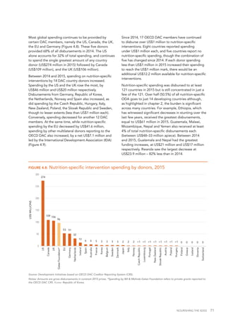 NOURISHING THE SDGS 71
Most global spending continues to be provided by
certain DAC members, namely the US, Canada, the UK,
the EU and Germany (Figure 4.8). These five donors
provided 68% of all disbursements in 2014. The US
alone accounts for 32% of total spending, and continues
to spend the single greatest amount of any country
donor (US$274 million in 2015) followed by Canada
(US$109 million), and the UK (US$106 million).
Between 2014 and 2015, spending on nutrition-specific
interventions by 14 DAC country donors increased.
Spending by the US and the UK rose the most, by
US$46 million and US$20 million respectively.
Disbursements from Germany, Republic of Korea,
the Netherlands, Norway and Spain also increased, as
did spending by the Czech Republic, Hungary, Italy,
New Zealand, Poland, the Slovak Republic and Sweden,
though to lesser extents (less than US$1 million each).
Conversely, spending decreased for another 12 DAC
members. At the same time, while nutrition-specific
spending by the EU decreased by US$41.6 million,
spending by other multilateral donors reporting to the
OECD DAC also increased, by a net US$7.1 million and
led by the International Development Association (IDA)
(Figure 4.9).
Since 2014, 17 OECD DAC members have continued
to disburse over US$1 million to nutrition-specific
interventions. Eight countries reported spending
under US$1 million each, and five countries report no
nutrition-specific spending, though the combination of
five has changed since 2014. If each donor spending
less than US$1 million in 2015 increased their spending
to reach the US$1 million mark, there would be an
additional US$12.2 million available for nutrition-specific
interventions.
Nutrition-specific spending was disbursed to at least
121 countries in 2015 but is still concentrated in just a
few of the 121. Over half (50.5%) of all nutrition-specific
ODA goes to just 14 developing countries although,
as highlighted in chapter 2, the burden is significant
across many countries. For example, Ethiopia, which
has witnessed significant decreases in stunting over the
last few years, received the greatest disbursements,
equal to US$61 million in 2015. Guatemala, Malawi,
Mozambique, Nepal and Yemen also received at least
4% of total nutrition-specific disbursements each
(between US$48–33 million apiece). Between 2014
and 2015, Guatemala and Nepal had the greatest
funding increases, at US$21 million and US$17 million
respectively. Rwanda saw the largest decrease at
US$23.9 million – 82% less than in 2014.
FIGURE 4.8: Nutrition-specific intervention spending by donors, 2015
Source: Development Initiatives based on OECD DAC Creditor Reporting System (CRS).
Notes: Amounts are gross disbursements in constant 2015 prices. *Spending by Bill & Melinda Gates Foundation refers to private grants reported to
the OECD DAC CRS. Korea: Republic of Korea.
274
109 106
96
53 51
32
13
6 6 5 3 3 3 3 2 2 2 00000
0
50
100
150
200
250
300
US$MILLIONS
<1 <1 <1 <1 <1 <1 <1 <1
US
Canada
UK
GatesFoundation*
EU
Germany
Netherlands
Ireland
Spain
Australia
France
Korea
Belgium
Sweden
Denmark
Japan
Italy
Norway
CzechRepublic
Luxembourg
Portugal
NewZealand
SlovakRepublic
Austria
Poland
Hungary
Finland
Greece
Iceland
Slovenia
Switzerland
 