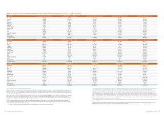 NOURISHING THE SDGS 7574  GLOBAL NUTRITION REPORT 2017
DONOR NUTRITION-SPECIFIC 2010 NUTRITION-SPECIFIC 2012 NUTRITION-SPECIFIC 2013 NUTRITION-SPECIFIC 2014 NUTRITION-SPECIFIC 2015
Australia 6,672 16,516 NA 20,857 NA+++
Canada 98,846 205,463 169,350 159,300 108,600
EU* 50,889 8 54,352 44,680 48,270
France** 2,895 3,852 2,606 6,005 4,660
Germany 2,987 2,719 35,666 50,572 51,399
Ireland 7,691 7,565 10,776 19,154 13,079
Netherlands 2,661 4,007 20,216 25,025 31,604
Switzerland 0 0 0 0 0
UK*** 39,860 63,127 105,000 87,000 92,400
US+
8,820 229,353 311,106 263,240 382,891
Gates Foundation 50,060 80,610 83,534 61,700 96,500
CIFF 980 5,481 37,482 26,750 53,607
World Bank++
NA NA NA NA NA
13 donors total 272,361 618,701 830,088 764,283 883,010
DONOR NUTRITION-SENSITIVE 2010 NUTRITION-SENSITIVE 2012 NUTRITION-SENSITIVE 2013 NUTRITION-SENSITIVE 2014 NUTRITION-SENSITIVE 2015
Australia 49,903 114,553 NA 87,598 NA+++
Canada 80,179 90,171 NR 998,674 1,271,986
EU* 392,563 309,209 315,419 570,890 423,704
France** 23,003 27,141 33,599 NR 23,781
Germany 18,856 29,139 20,642 51,547 84,174
Ireland 34,806 45,412 48,326 56,154 54,217
Netherlands 2,484 20,160 21,616 18,274 28,422
Switzerland 21,099 28,800 29,160 26,501 43,656
UK*** 302,215 412,737 734,700 780,500 928,300
US+
NR 1,857,716 2,206,759 2,619,923 2,555,332
Gates Foundation 12,320 34,860 43,500 29,200 42,000
CIFF 0 0 854 154 20,725
World Bank++
NA NA NA NA NA
13 donors total 937,428 2,969,898 3,454,575 5,239,415 5,476,297
DONOR TOTAL 2010 TOTAL 2012 TOTAL 2013 TOTAL 2014 TOTAL 2015
Australia 56,575 131,069 NR 108,455 NA+++
Canada 179,025 295,634 NA 1,157,974 1,380,586
EU* 443,452 309,217 369,771 615,570 471,974
France* 25,898 30,993 36,205 NA 28,441
Germany 21,843 31,858 56,308 102,119 135,573
Ireland 42,497 52,977 59,102 75,308 67,295
Netherlands 5,145 24,167 41,832 43,299 60,027
Switzerland 21,099 28,800 29,160 26,501 43,656
UK* 342,075 475,864 839,700 867,500 1,020,700
US+
NR 2,087,069 2,517,865 2,883,163 2,938,223
Gates Foundation 62,380 115,470 127,034 90,900 138,500
CIFF 980 5,481 38,336 26,904 74,332
World Bank++
NA NA NA NA NA
13 donors total 1,200,969 3,588,599 4,115,313 5,997,693 6,359,307
TABLE 4.1: Nutrition disbursements reported to the Global Nutrition Reports 2014–2017, US$ thousands
+
The US government’s nutrition-sensitive component is calculated differently from that of other countries. For nutrition-specific, the US government
uses the OECD DAC Creditor Reporting System (CRS) purpose code 12240, which includes activities implemented through the McGovern-
Dole International Food for Education and Child Nutrition Program. It also includes the portion of ‘emergency food aid’ (CRS code 72040) and
'development food aid' (CRS code 52010) under the Title II Food for Peace Program that are identified as nutrition (programme element 3.1.9) in
the US government’s Foreign Assistance Framework. This programme element aims to reduce chronic malnutrition among children under 5 years of
age. To achieve this goal, development partners focus on a preventive approach during the first 1,000 days – from a woman’s pregnancy until the
child is two. Programmes use a synergistic package of nutrition-specific and sensitive interventions that help decrease chronic and acute malnutrition
by improving preventive and curative health services, including growth monitoring and promotion, WASH, immunisation, deworming, reproductive
health and family planning, malaria prevention and treatment.
++
The World Bank does not submit disbursements to the Global Nutrition Report and reports only on commitments through the Nutrition for Growth
process.
+++
While Australia made nutrition investments during the 2015 calendar year, these have not been calculated or reported for publication in the
Global Nutrition Report. Australia reports to the Global Nutrition Report biennially.
Source: Authors, based on data provided by the donors.	
Notes: Data is not in constant prices. Most donors report in US dollars, and where they do not, we use an annual average market exchange rate from
the period reported on.16
CIFF: Children's Investment Fund Foundation; Gates Foundation: Bill & Melinda Gates Foundation; NR: no response to
our request for data; NA: not applicable (meaningful totals cannot be calculated owing to missing data or data produced using a methodology other
than the SUN Donor Network’s).
*At the Nutrition for Growth Summit, the EU committed €3.5 billion for nutrition interventions between 2014 and 2020. A commitment corresponds
to a legally binding financial agreement between the EU and a partner. The disbursement figures reported by the EU are the total amounts of
commitments contracted so far. Further disbursements of funds are made according to a schedule of disbursements outlined in individual contracts,
progress in implementation and rate of use of the funds by the partner.
**France reported US$4,660,013 as nutrition-specific disbursements, which can be rounded to US$4.7 million. The only difference between what
France reported through the OECD DAC system and to the Global Nutrition Report is the SUN contribution which was counted as a nutrition-specific
disbursement for Global Nutrition Report reporting.
***UK figures represent nutrition disbursements from the Department for International Development only.
 