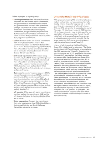 NOURISHING THE SDGS 83
Details of progress by signatory group
•	 Country governments: Less than 50% of countries
responded. For the nineteen impact commitments,
two governments are assessed as on course and
five governments are off course. One government
(Senegal) has achieved its financial commitment
and four are assessed as off course. For policy
commitments, two governments (Bangladesh and
Burkina Faso) have reached their commitment and
six are on course. Five governments are on course for
their programme commitments.
•	 Donors: There are twelve non-financial commitments
from donors; two donors have reached their
commitment (Australia and the World Bank) and five
are on course. Two donors (Germany and World Bank)
have achieved their financial commitments and five
are on course; the remaining donors are off course
(two) or did not respond (one).
•	 Civil society organisations: Of the eleven policy
commitments, two NGOs (Action against Hunger and
Micronutrient Initiative, now Nutrition International)
have achieved their commitments and six are on
course. There are seven financial commitments from
NGOs, three have been reached (Comic Relief,
Concern Worldwide and Interaction), one is on course
and one is off course.
•	 Businesses: Companies’ response rates were 30% for
non-workforce commitments and 34% for workforce
commitments. Of the twenty non-workforce
commitments, two have been achieved (Cargill and
Unilever), two are on course and two are not clear.
Of the 58 workforce commitments, 18 companies
self-reported as on course and 2 as not clear. Unilever
explains how it reached its commitment in a case
study in Spotlight 5.1.
•	 UN agencies: Of the seven UN agency commitments,
two have reached their commitments (IFAD and the
UN Network for Scaling Up Nutrition (SUN)) and four
are on course.
•	 Other organisations: There are four commitments
from other organisations; three (CABI, Global Alliance
for Improved Nutrition and Grand Challenges
Canada) are assessed as on course.
Overall shortfalls of the N4G process
While progress in meeting N4G commitments has been
made, it has been slow and response rates have fallen
steadily. In terms of speed of progress, only 16 of 203
commitments were assessed as ‘achieved’ between
2013 and 2016, with another 58 assessed as ‘on course’.
This means 110 stakeholders have until 2020 to achieve
187 of the commitments – most of which are either not
reported on, off course, or unclear. There is thus still
a lot of work to do across policies and programmes
to achieve these commitments. It is notable that the
largest proportion of off-course commitments were
made by national governments (Figure 5.2).
In terms of lack of reporting, the Global Nutrition
Report 2016 included a call to action that, “The Global
Nutrition Report 2017 should be able to report a better
than 90% response rate”. Figure 5.4 shows that this
year, the response rate of 51% is well below that target.
Donors and UN agencies have the highest response
rate, as they did in the Global Nutrition Report 2016.
Low response rates may indicate a perceived lack of
benefit or incentive to report on N4G commitments.
Previous Global Nutrition Reports considered possible
reasons for decreasing response rates, including:
reporting fatigue, the shifting time frame of the Global
Nutrition Report, a short reporting schedule and high
staff turnover particularly in governments and NGOs.
Over the four years of reporting progress to the Global
Nutrition Report, businesses consistently had the
lowest response rate. This year, only 30% of companies
reported on their non-workforce commitments and
34% of companies reported on their workforce
commitments. It should be noted that companies have
the largest number of stakeholders in the 2017 report,
with 38 companies reporting on N4G commitments
(compared with 7 UN agencies). In Spotlight 5.2, the
SUN Business Network proposes some ideas of how
businesses can better hold themselves accountable to
their commitments.
 