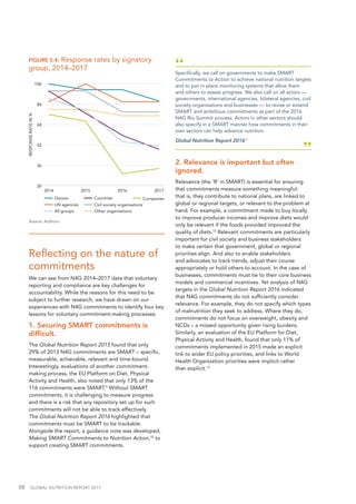 88  GLOBAL NUTRITION REPORT 2017
20
36
52
68
84
100
2014 2015 2016 2017
Donors
UN agencies Civil society organisations
Other organisations
Countries Companies
All groups
RESPONSERATEIN%
FIGURE 5.4: Response rates by signatory
group, 2014–2017
Reflecting on the nature of
commitments
We can see from N4G 2014–2017 data that voluntary
reporting and compliance are key challenges for
accountability. While the reasons for this need to be
subject to further research, we have drawn on our
experiences with N4G commitments to identify four key
lessons for voluntary commitment-making processes:
1. Securing SMART commitments is
difficult.
The Global Nutrition Report 2015 found that only
29% of 2013 N4G commitments are SMART – specific,
measurable, achievable, relevant and time-bound.
Interestingly, evaluations of another commitment-
making process, the EU Platform on Diet, Physical
Activity and Health, also noted that only 13% of the
116 commitments were SMART.9
Without SMART
commitments, it is challenging to measure progress
and there is a risk that any repository set up for such
commitments will not be able to track effectively.
The Global Nutrition Report 2016 highlighted that
commitments must be SMART to be trackable.
Alongside the report, a guidance note was developed,
Making SMART Commitments to Nutrition Action,10
to
support creating SMART commitments.
“Specifically, we call on governments to make SMART
Commitments to Action to achieve national nutrition targets
and to put in place monitoring systems that allow them
and others to assess progress. We also call on all actors —
governments, international agencies, bilateral agencies, civil
society organisations and businesses — to revise or extend
SMART and ambitious commitments as part of the 2016
N4G Rio Summit process. Actors in other sectors should
also specify in a SMART manner how commitments in their
own sectors can help advance nutrition.
Global Nutrition Report 201611
”
2. Relevance is important but often
ignored.
Relevance (the ‘R’ in SMART) is essential for ensuring
that commitments measure something meaningful:
that is, they contribute to national plans, are linked to
global or regional targets, or relevant to the problem at
hand. For example, a commitment made to buy locally
to improve producer incomes and improve diets would
only be relevant if the foods provided improved the
quality of diets.12
Relevant commitments are particularly
important for civil society and business stakeholders
to make certain that government, global or regional
priorities align. And also to enable stakeholders
and advocates to track trends, adjust their course
appropriately or hold others to account. In the case of
businesses, commitments must tie to their core business
models and commercial incentives. Yet analysis of N4G
targets in the Global Nutrition Report 2016 indicated
that N4G commitments do not sufficiently consider
relevance. For example, they do not specify which types
of malnutrition they seek to address. Where they do,
commitments do not focus on overweight, obesity and
NCDs – a missed opportunity given rising burdens.
Similarly, an evaluation of the EU Platform for Diet,
Physical Activity and Health, found that only 11% of
commitments implemented in 2015 made an explicit
link to wider EU policy priorities, and links to World
Health Organization priorities were implicit rather
than explicit.13
Source: Authors.
 