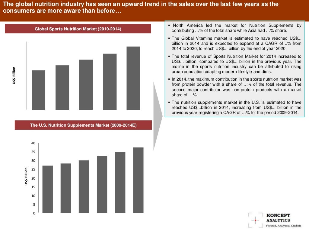Global Nutrition Supplements Market Report 2015 Edition New Report…