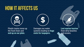 HOW IT AFFECTS US
Plastic toxins move up
the food chain and  
end up on our plate.
Damages our water
systems leading to huge
costs for taxpayers.
Lost marine tourism
from dirty beaches
and oceans.
 