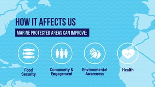 Food
Security
How IT AFFECTS us
Community &
Engagement
Environmental
Awareness
Health
marine protected areas can improve:
 
