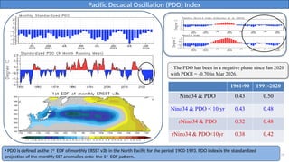 Shell Pdo Map Global Ocean Monitoring: Evolution, Current Status, and Future ...