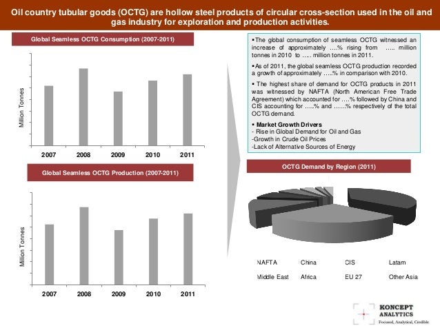 global oil country tabular goods octg Global octg (oil country tubular goods) market report: 2016 edition market research report available in us $ 800 only at marketreportsonlinecom - buy. global oil country tabular goods octg Global octg (oil country tubular goods) market report: 2016 edition market research report available in us $ 800 only at marketreportsonlinecom - buy.