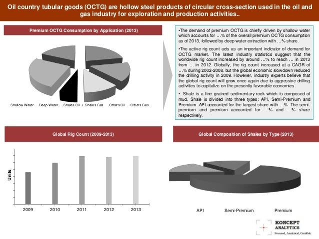 global oil country tabular goods octg Global octg (oil country tubular goods) market report: 2016 edition market research report available in us $ 800 only at marketreportsonlinecom - buy. global oil country tabular goods octg Global octg (oil country tubular goods) market report: 2016 edition market research report available in us $ 800 only at marketreportsonlinecom - buy.