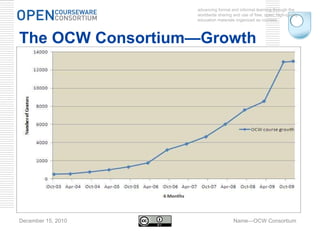 advancing formal and informal learning through the worldwide sharing and use of free, open, high-quality education materials organized as courses. December 15, 2010 Name—OCW Consortium The OCW Consortium—Growth 