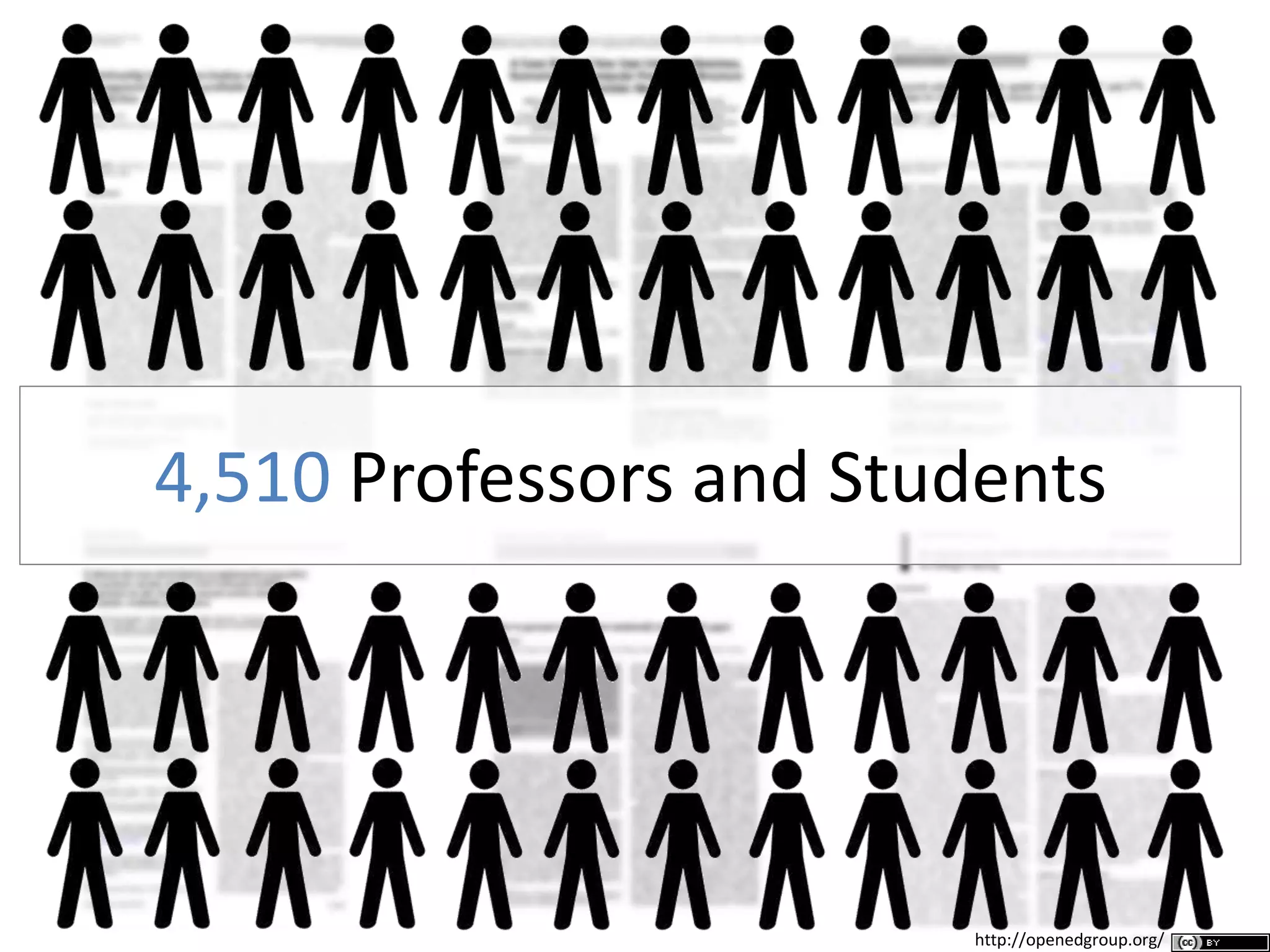 4,510 Professors and Students
http://openedgroup.org/
 