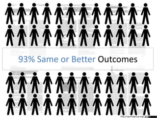 93% Same or Better Outcomes
http://openedgroup.org/
 
