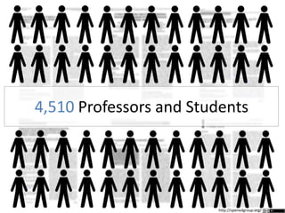 4,510 Professors and Students
http://openedgroup.org/
 
