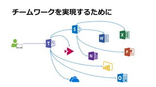 チームワークを実現するために
 