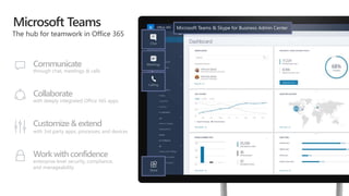 Microsoft Teams
Communicate
through chat, meetings & calls
Collaborate
with deeply integrated Office 365 apps
Customize& extend
with 3rd party apps, processes, and devices
Work withconfidence
enterprise level security, compliance,
and manageability
 