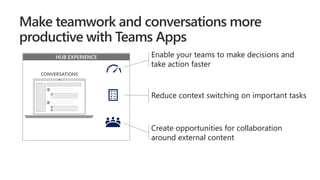 HUB EXPERIENCE Enable your teams to make decisions and
take action faster
Reduce context switching on important tasks
Create opportunities for collaboration
around external content
 