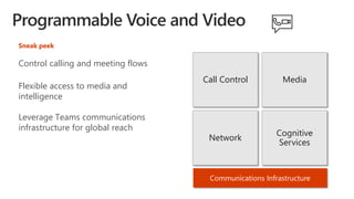 Communications Infrastructure
Call Control Media
Network
Cognitive
Services
Control calling and meeting flows
Flexible access to media and
intelligence
Leverage Teams communications
infrastructure for global reach
Sneak peek
 