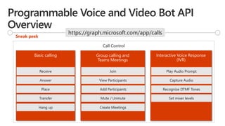 Group calling and
Teams Meetings
Basic calling
Call Control
Interactive Voice Response
(IVR)
Receive
Answer
Play Audio Prompt
Capture Audio
Recognize DTMF Tones
Set mixer levels
Place
Transfer
Hang up
View Participants
Join
Add Participants
Mute / Unmute
Create Meetings
Sneak peek
https://graph.microsoft.com/app/calls
 
